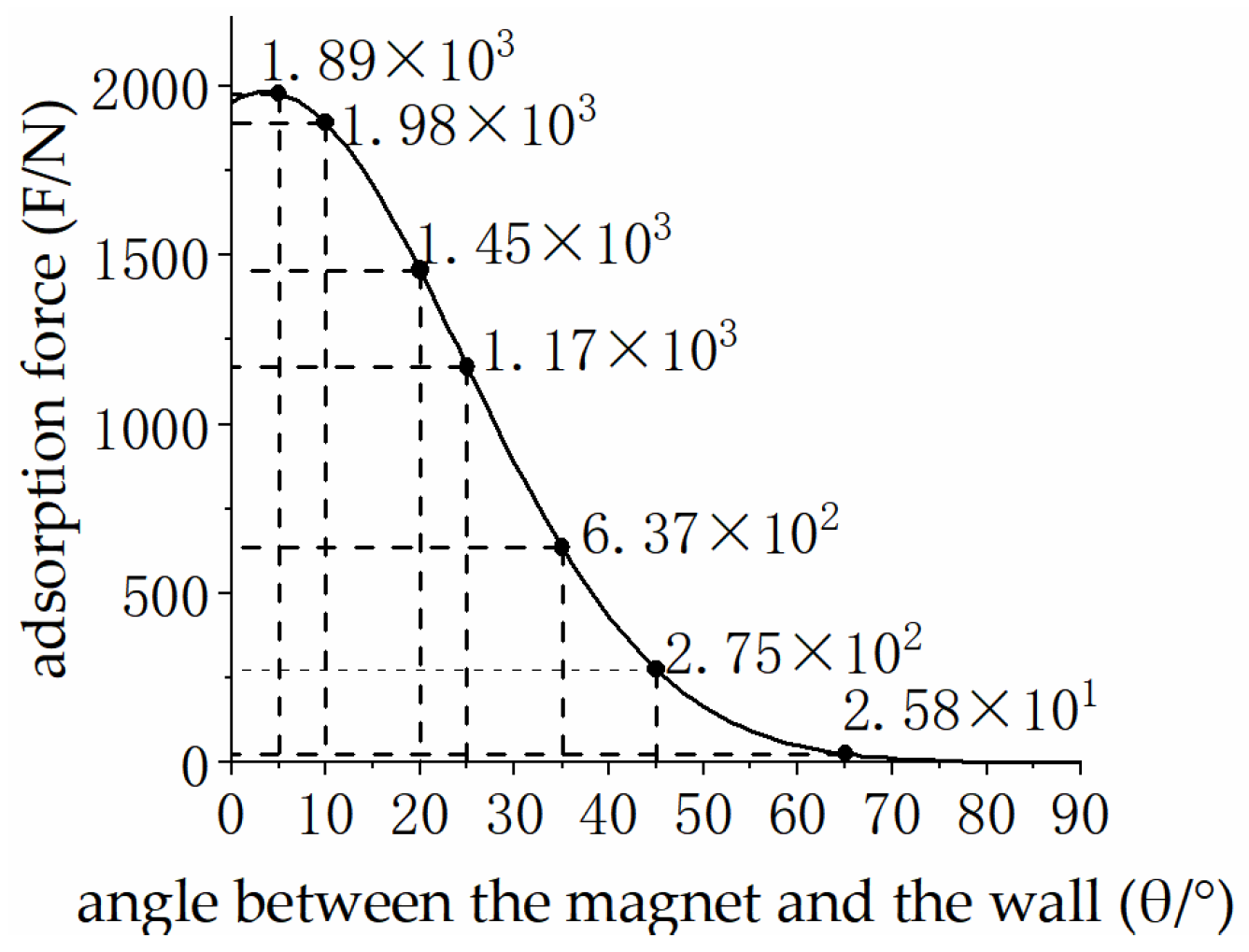 Actuators 13 00337 g007
