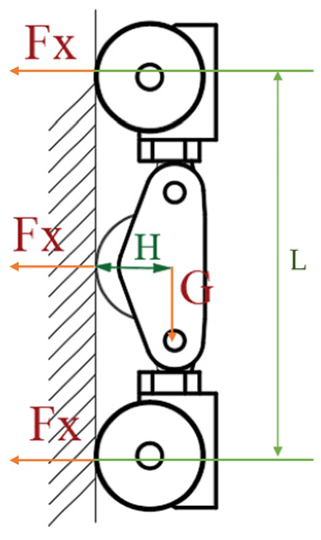 Actuators 13 00337 g010