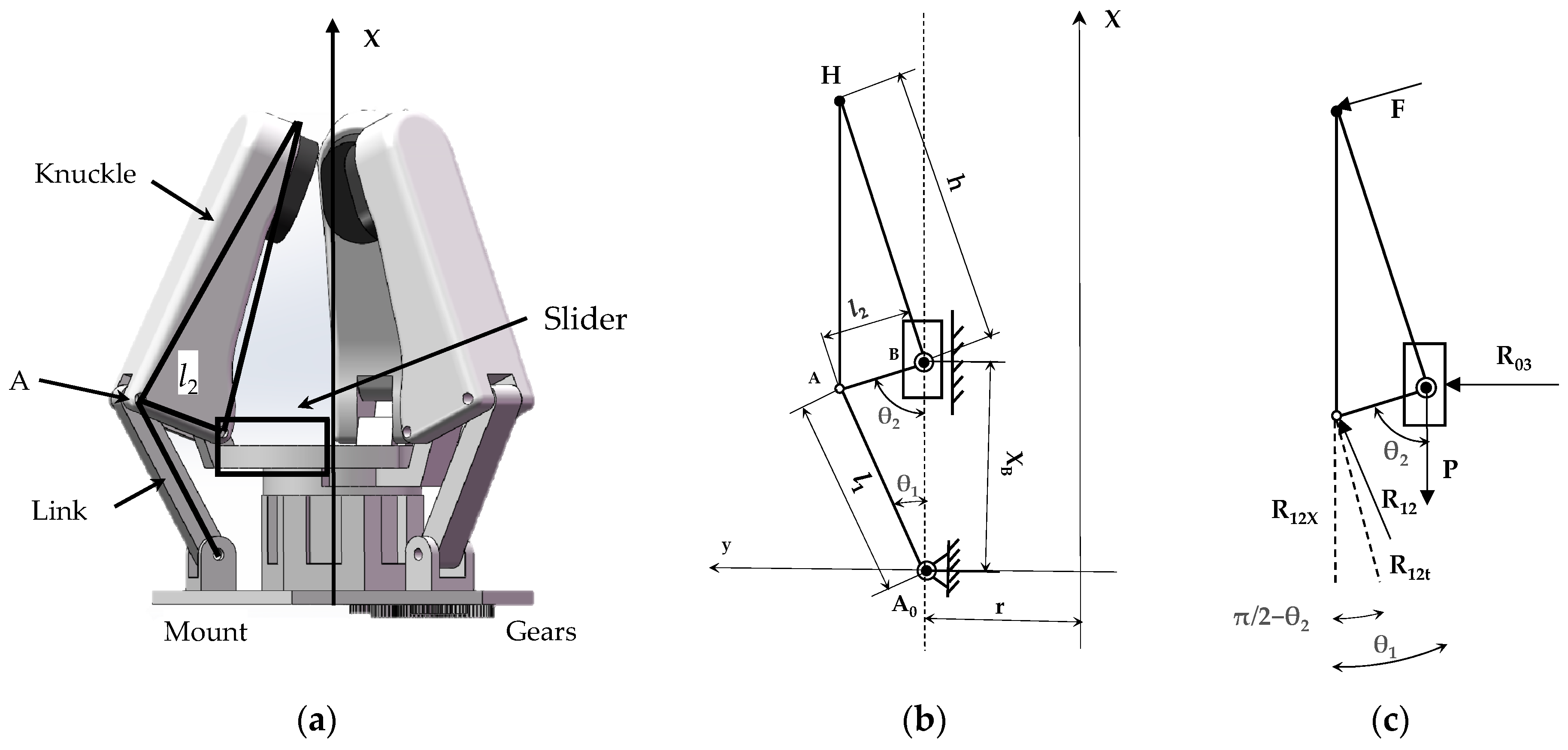 Actuators 13 00338 g004