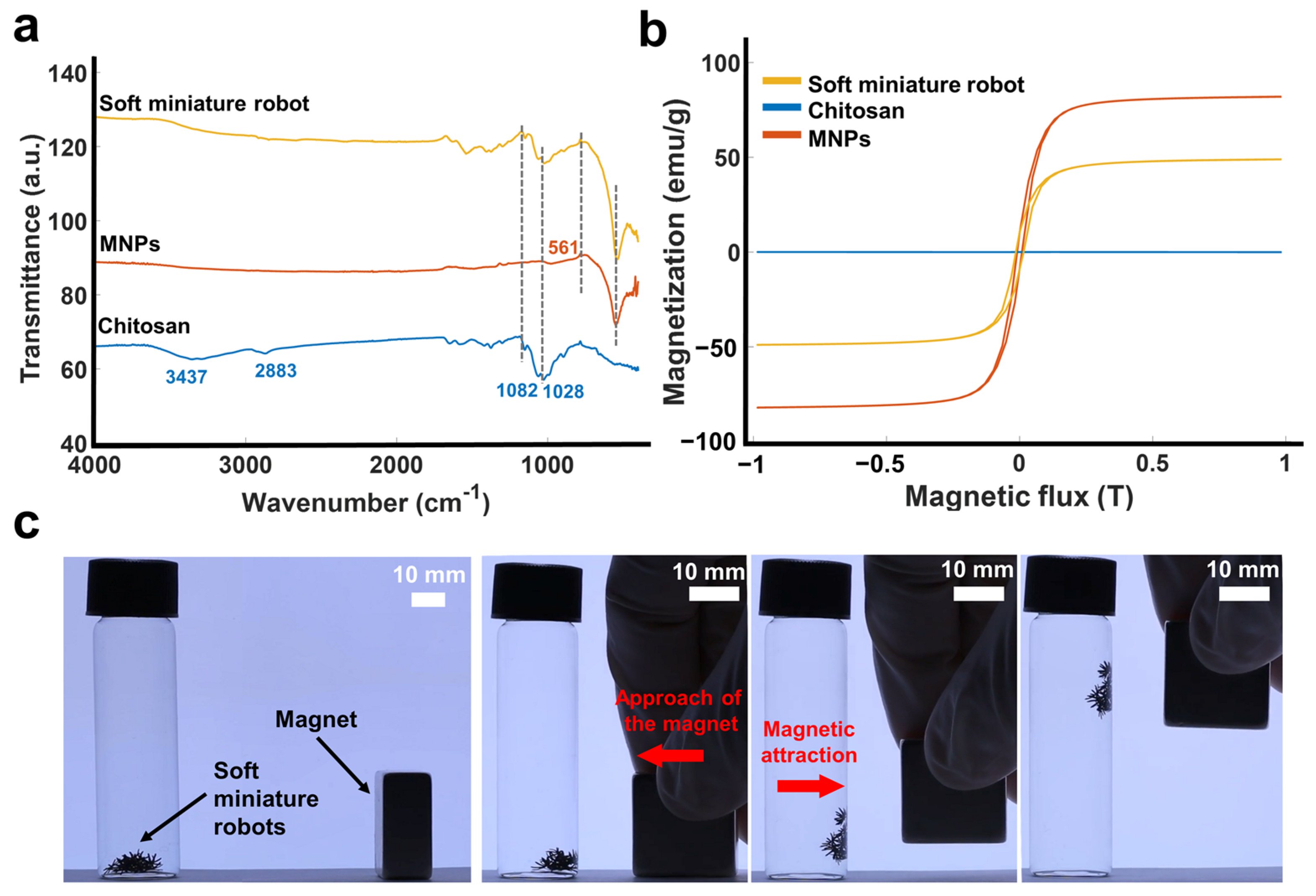 Actuators 13 00341 g003