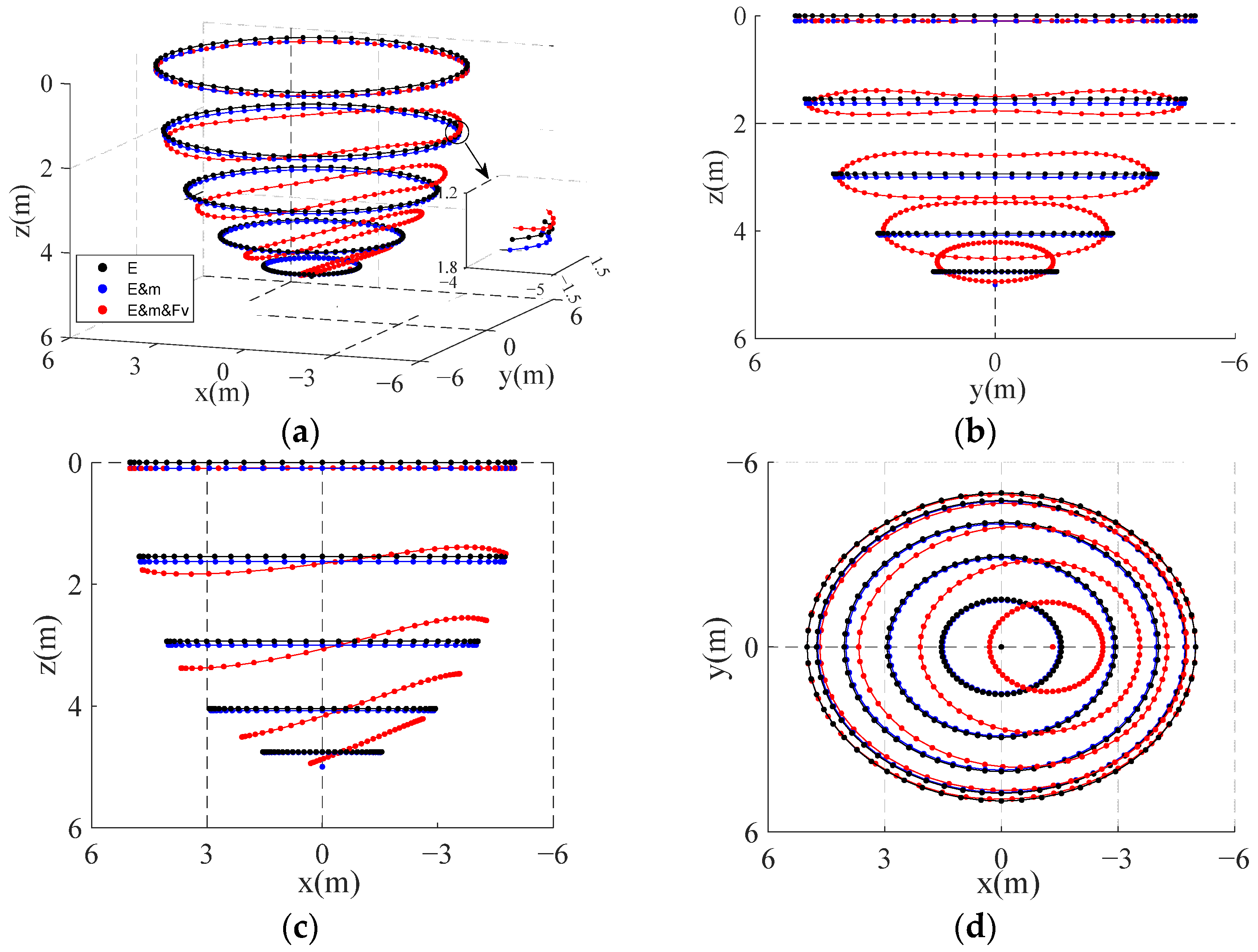 Actuators 13 00343 g006