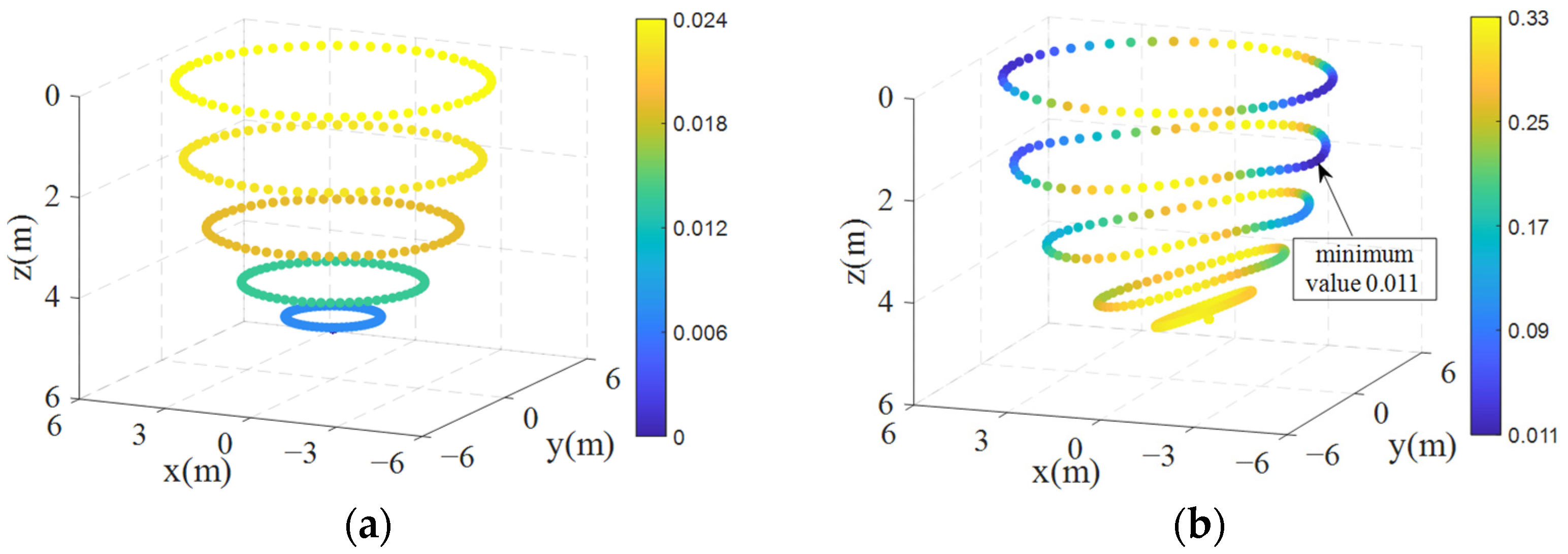 Actuators 13 00343 g007