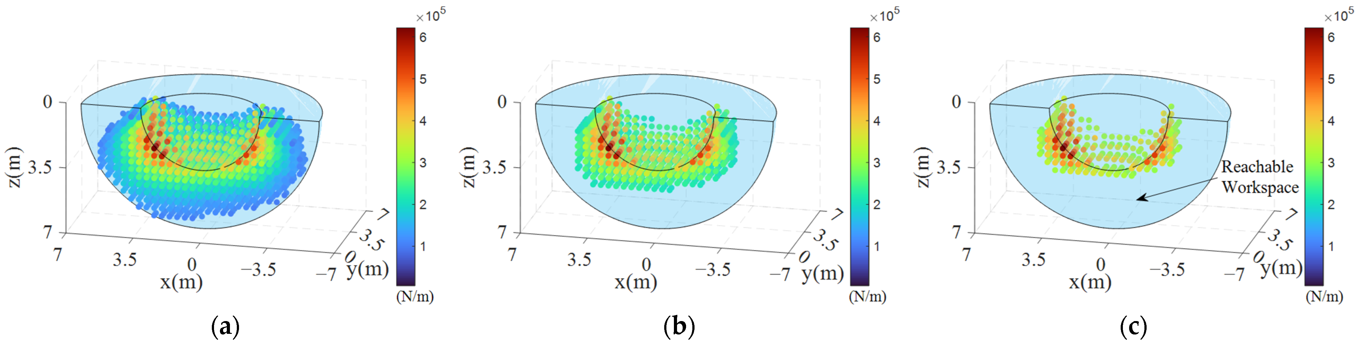 Actuators 13 00343 g015