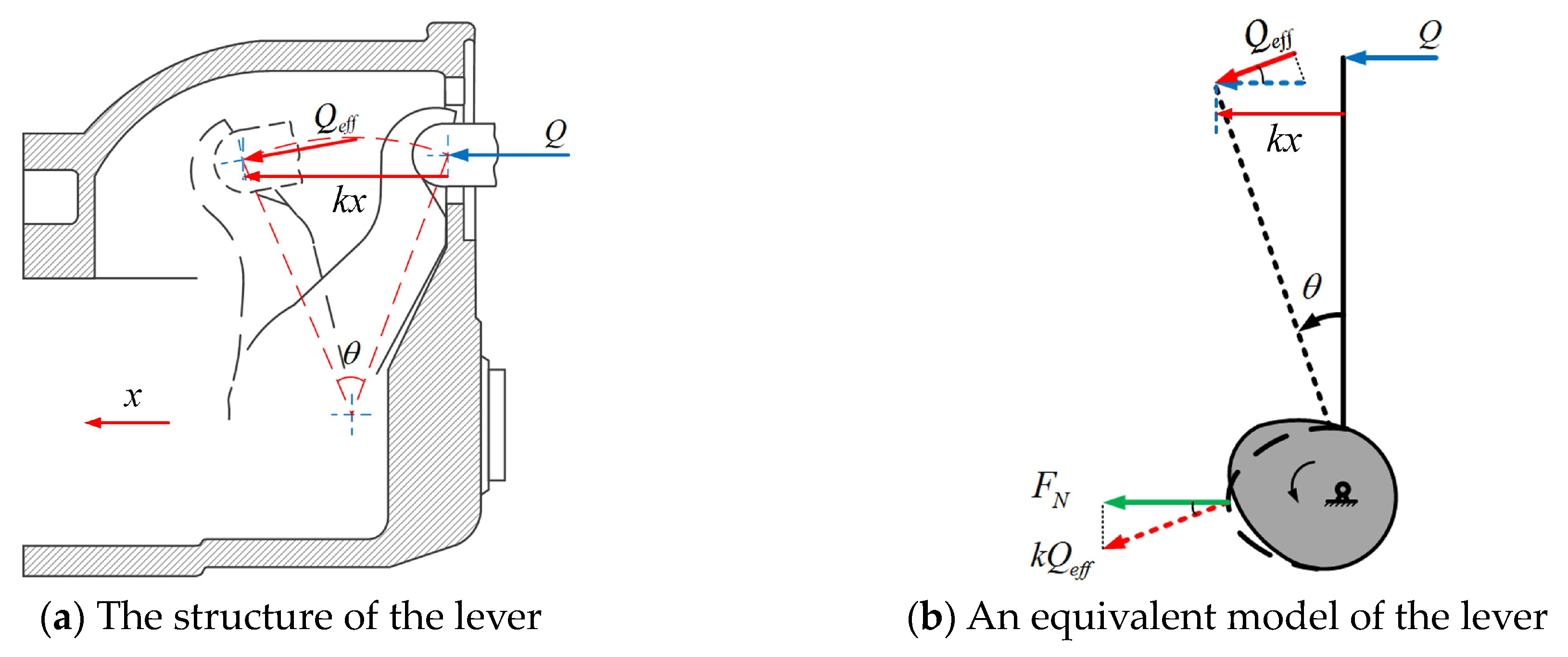 Actuators 13 00345 g003