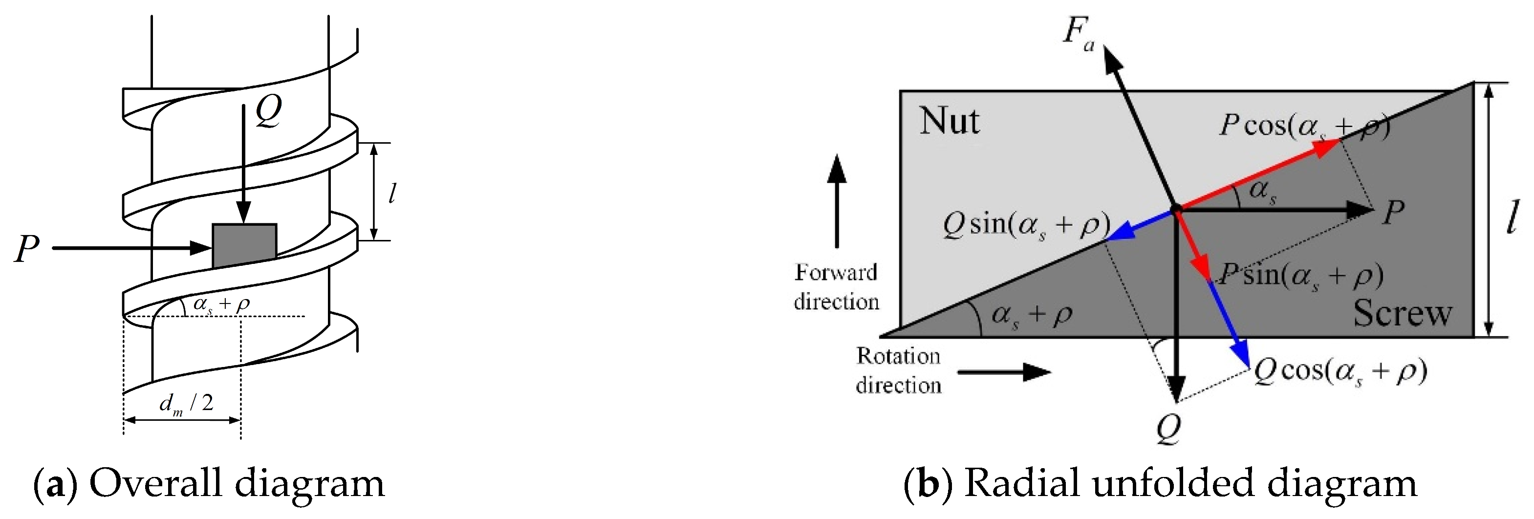 Actuators 13 00345 g008