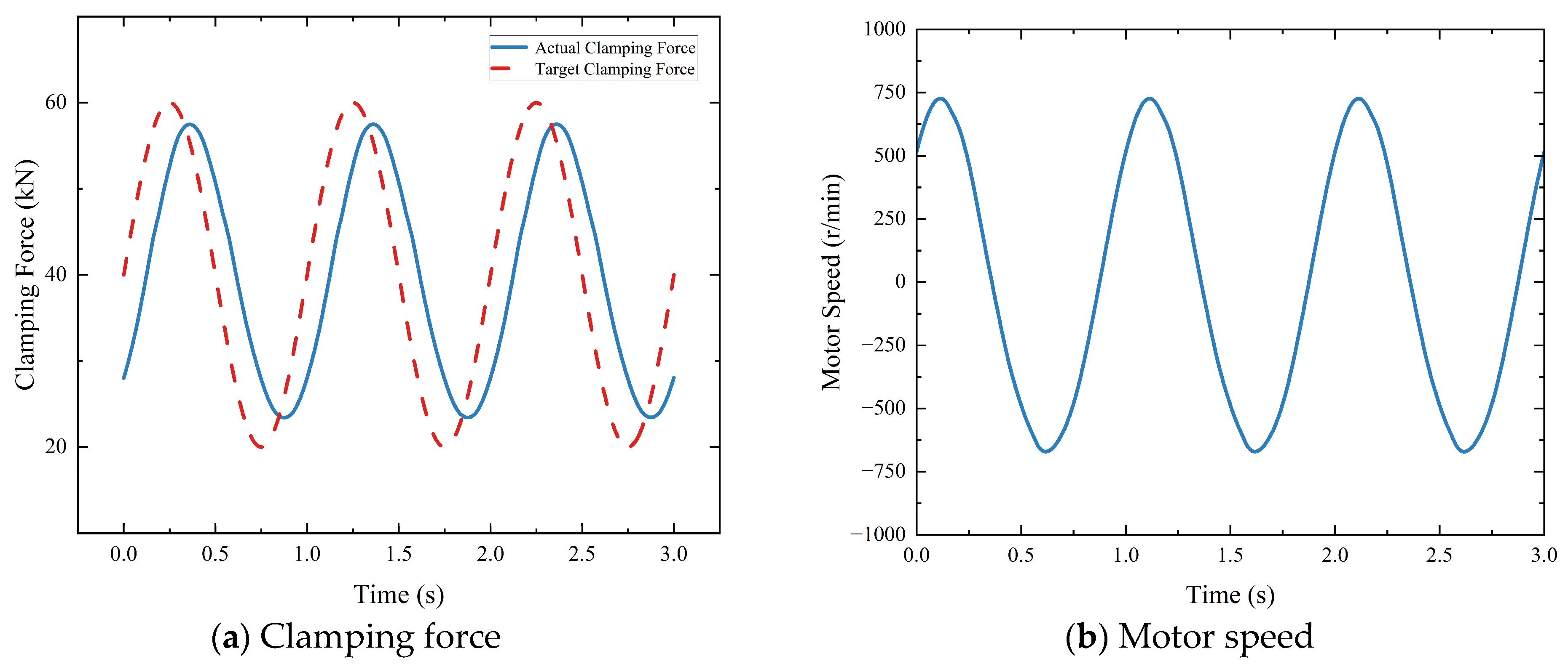 Actuators 13 00345 g020