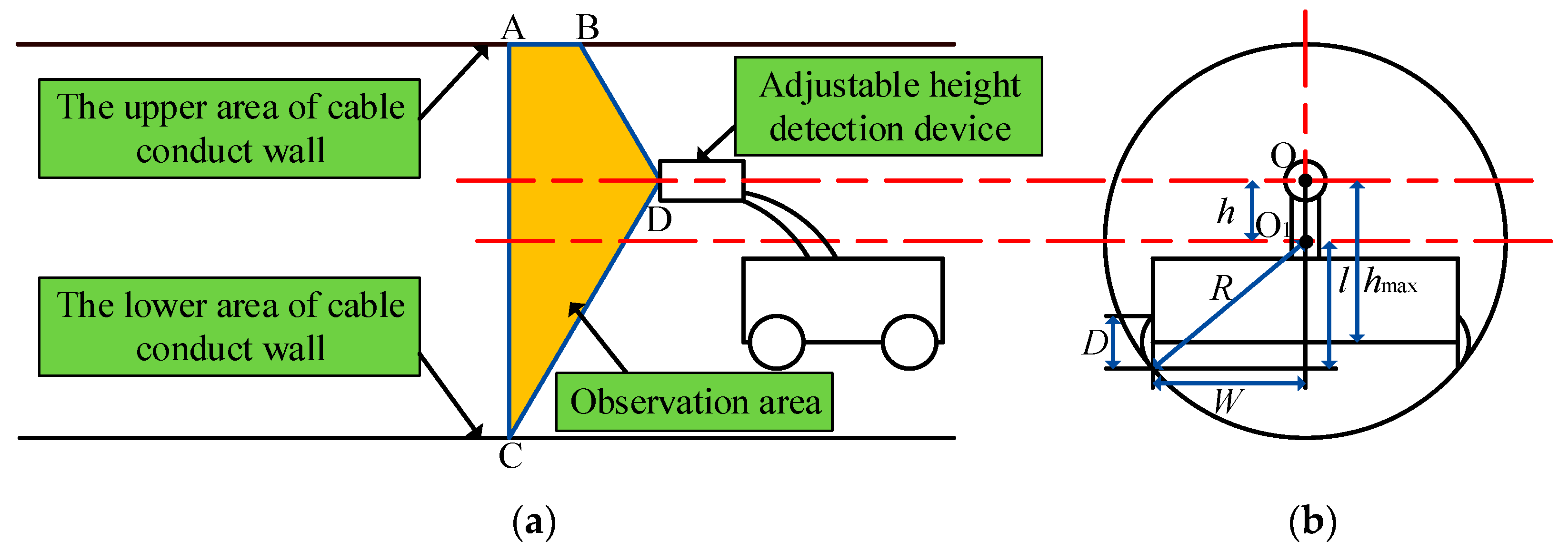 Actuators 13 00349 g007