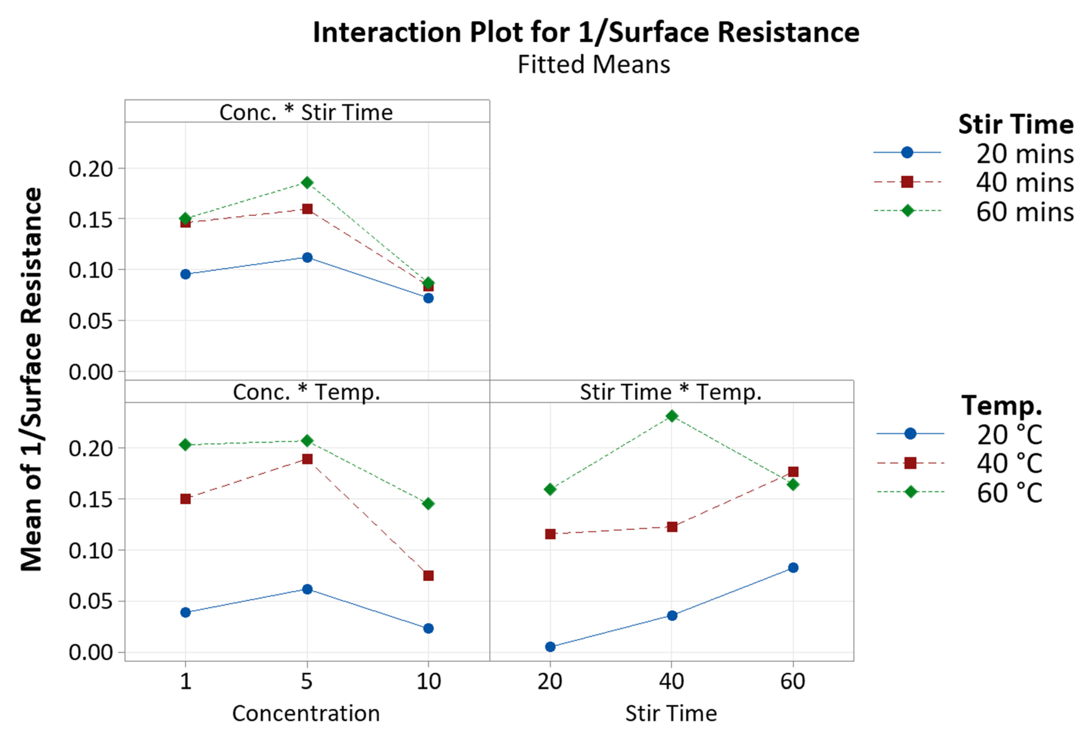 Actuators 13 00350 g012