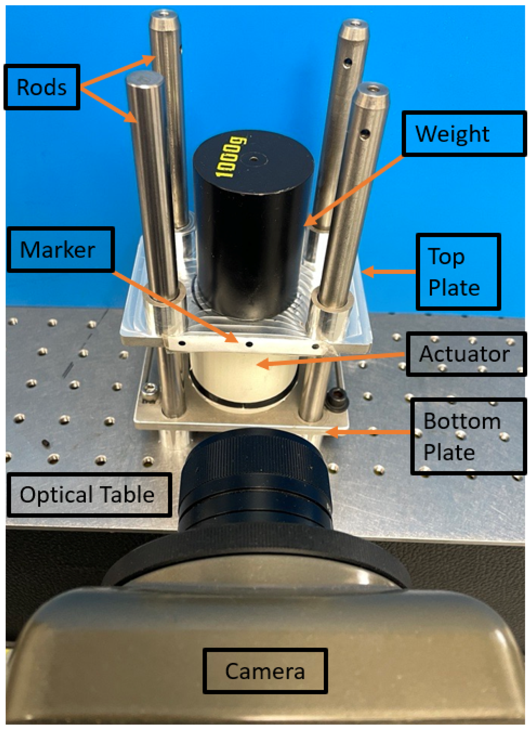 Actuators 13 00351 g003