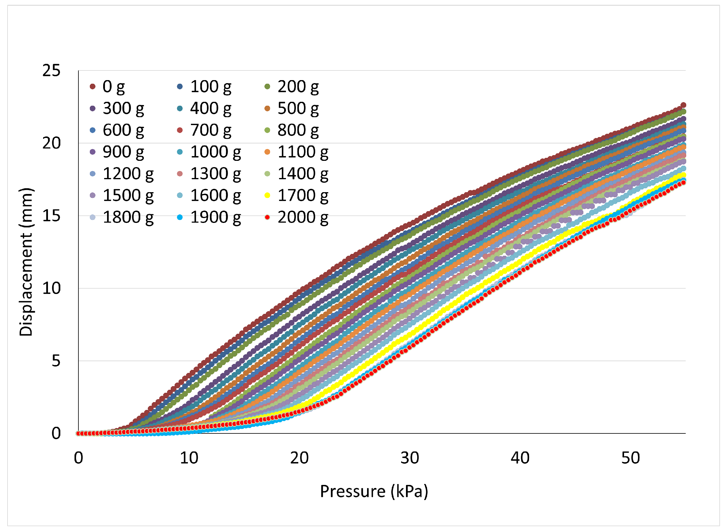 Actuators 13 00351 g004