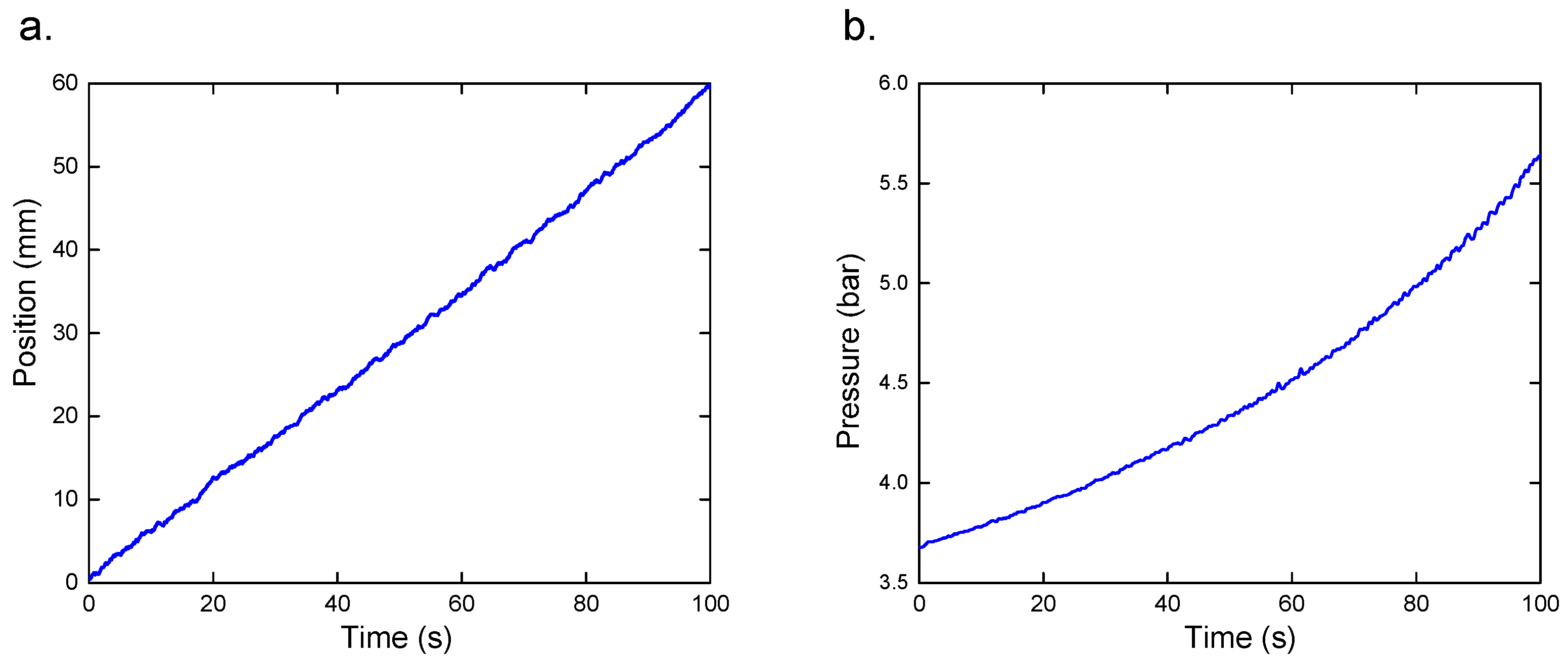 Actuators 13 00355 g007
