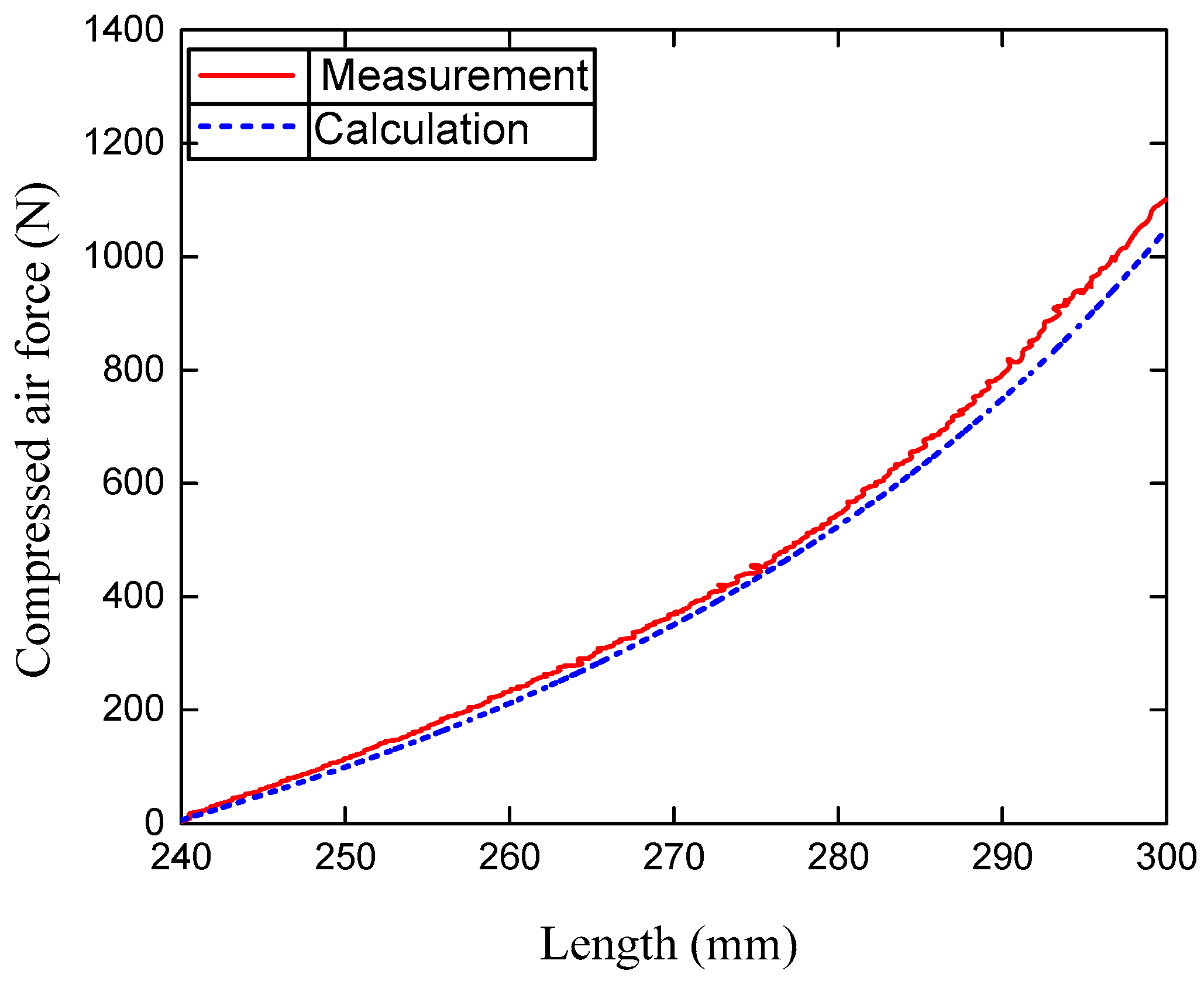 Actuators 13 00355 g009