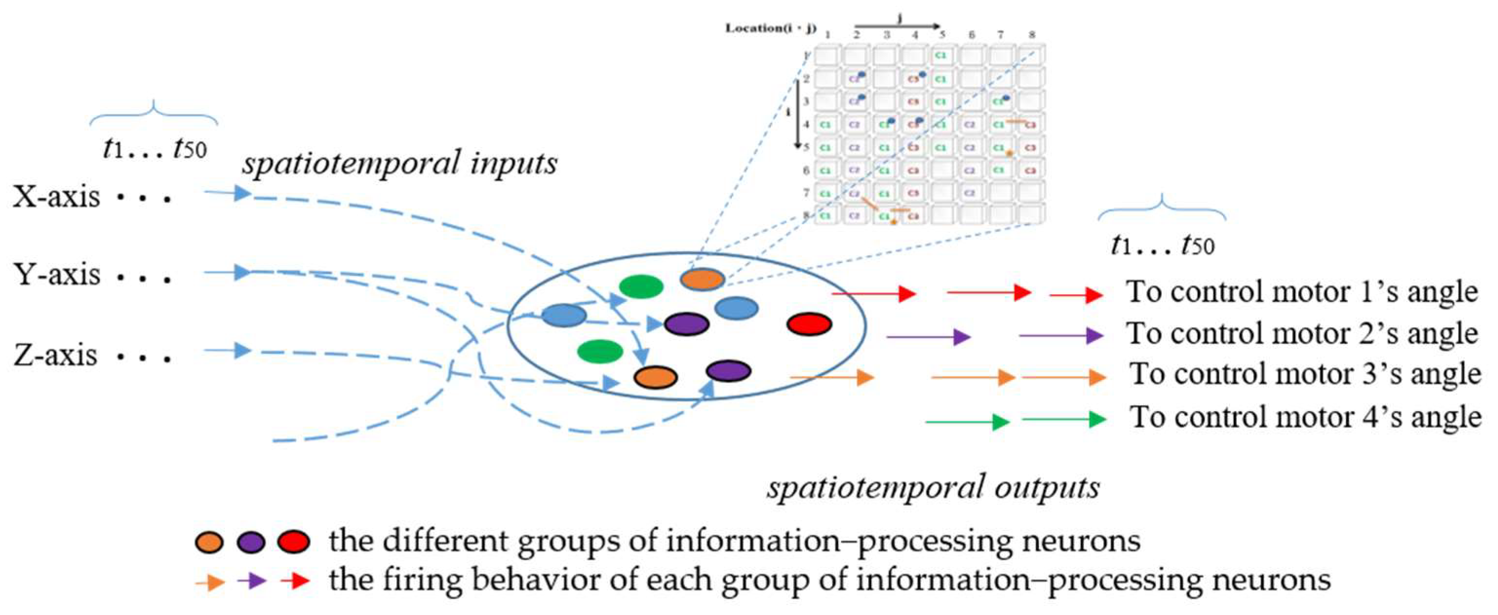 Actuators 13 00362 g008