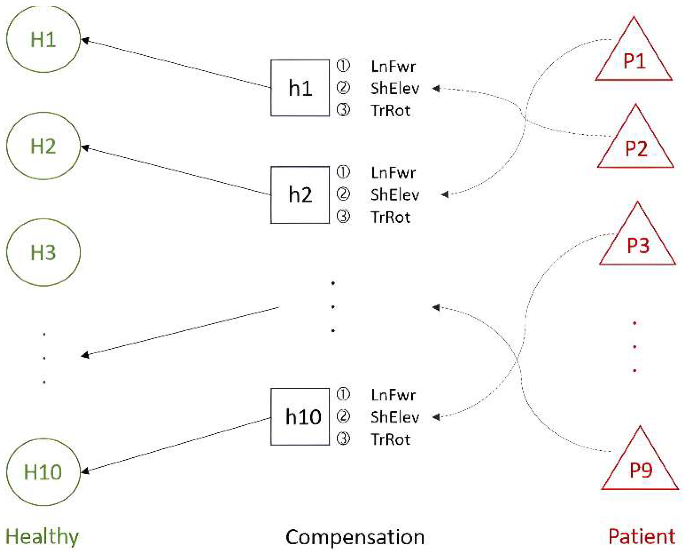 Actuators 13 00362 g010