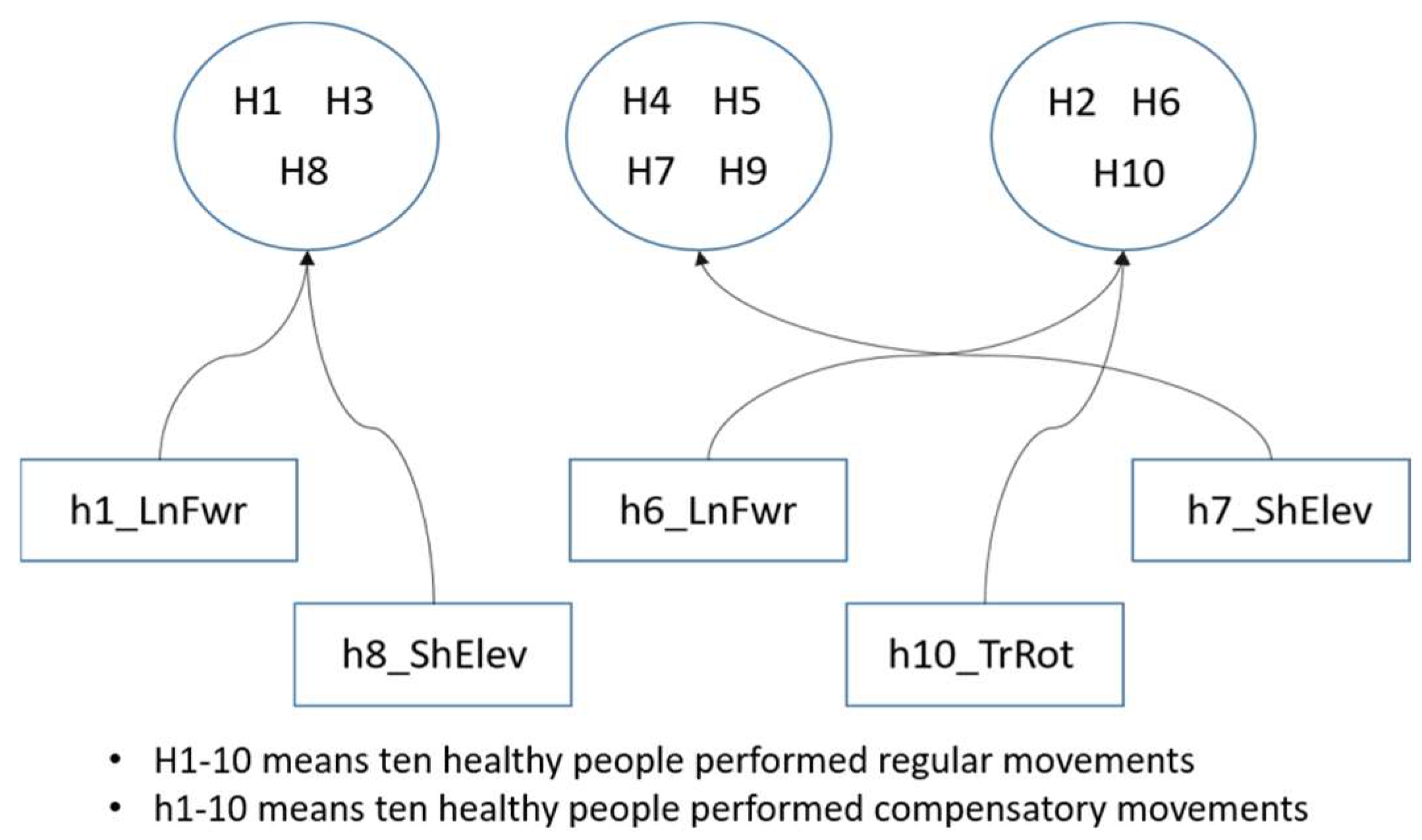 Actuators 13 00362 g011