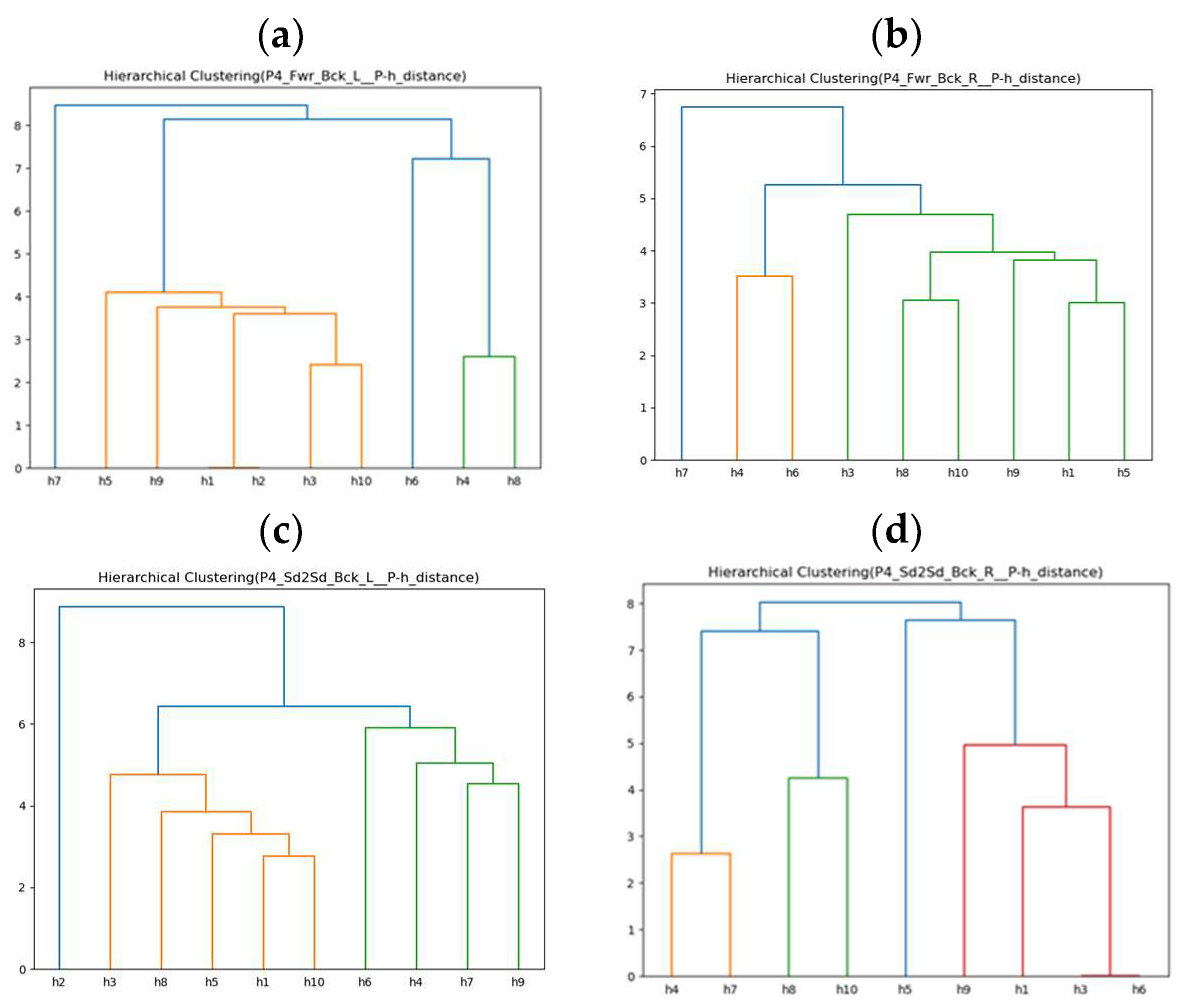 Actuators 13 00362 g013