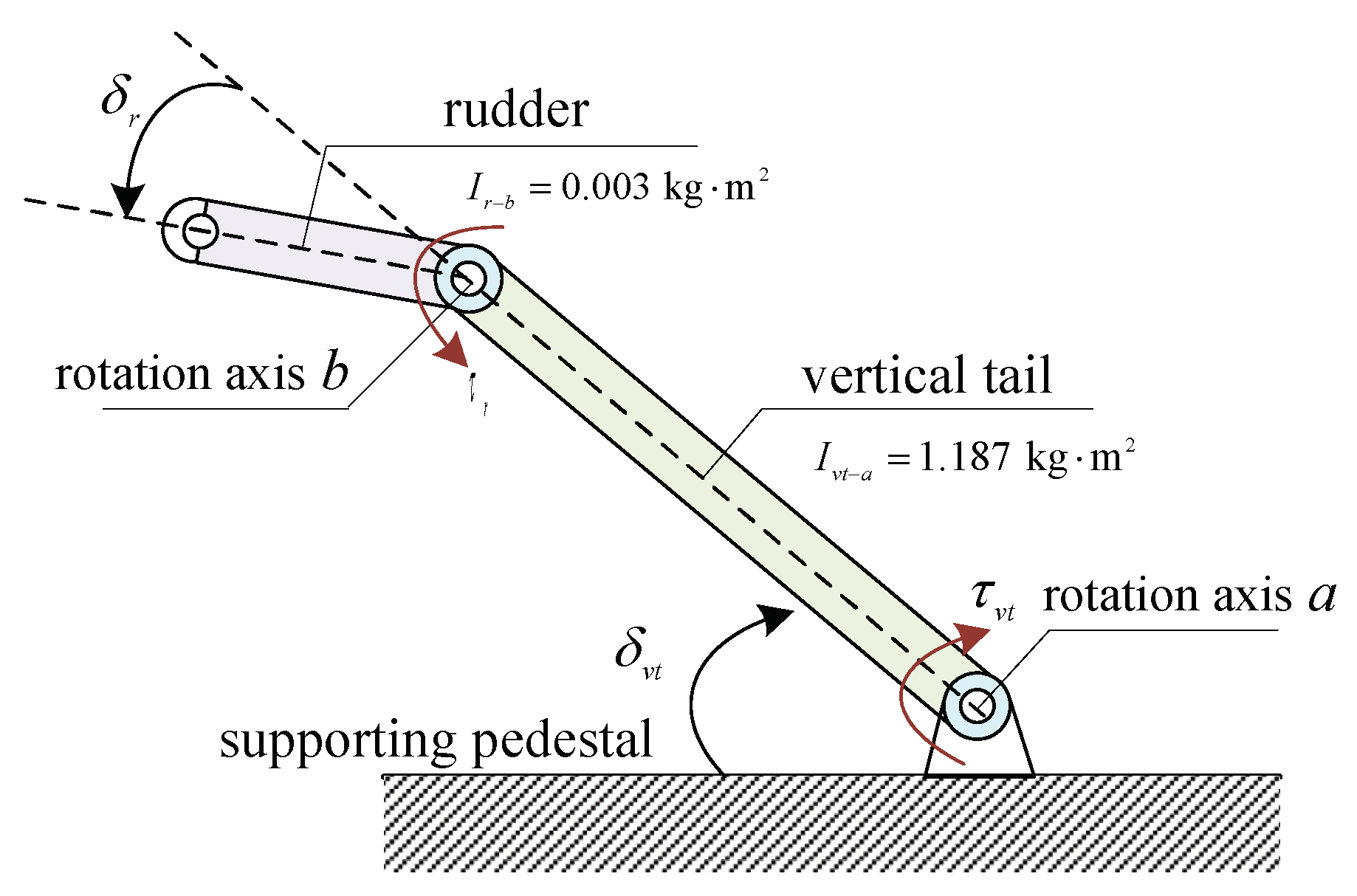 Actuators 13 00369 g002 Actuators 13 00369 g002
