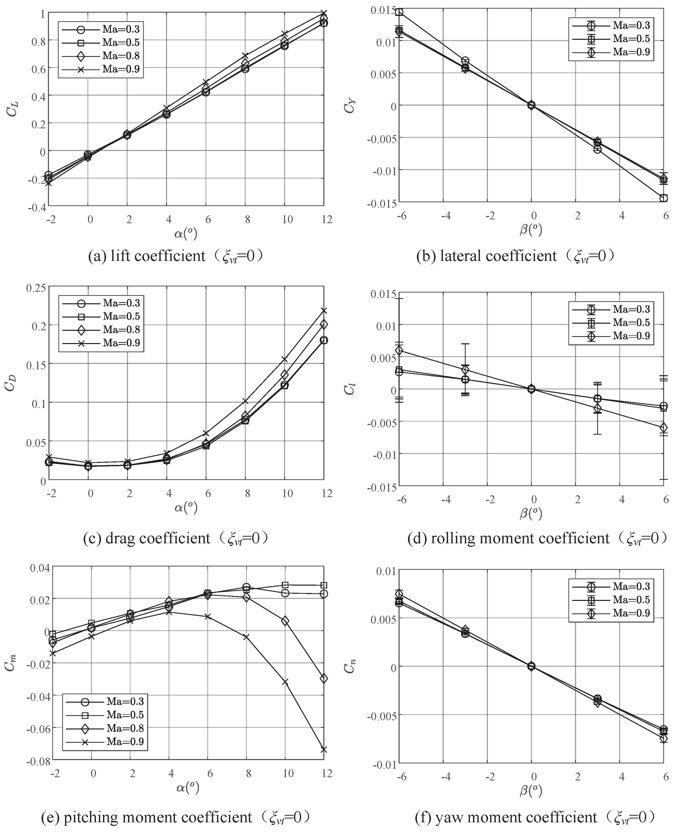 Actuators 13 00369 g003 Actuators 13 00369 g003
