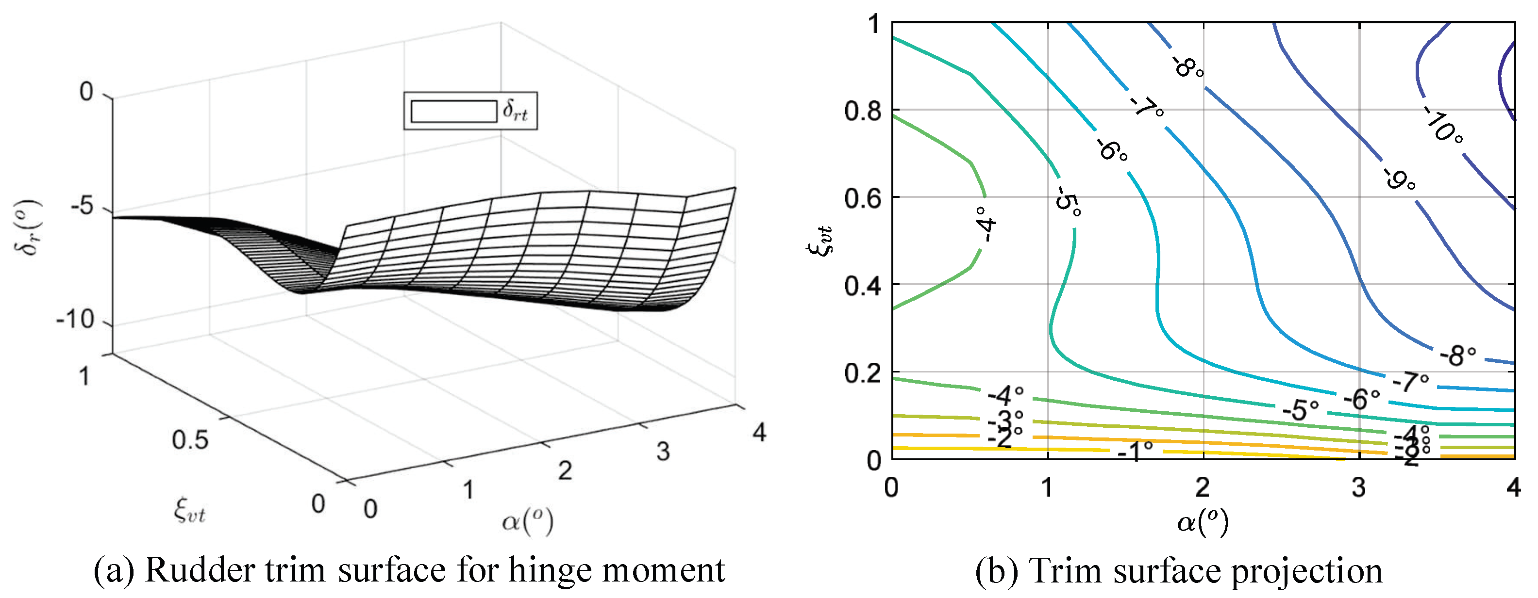 Actuators 13 00369 g005 Actuators 13 00369 g005