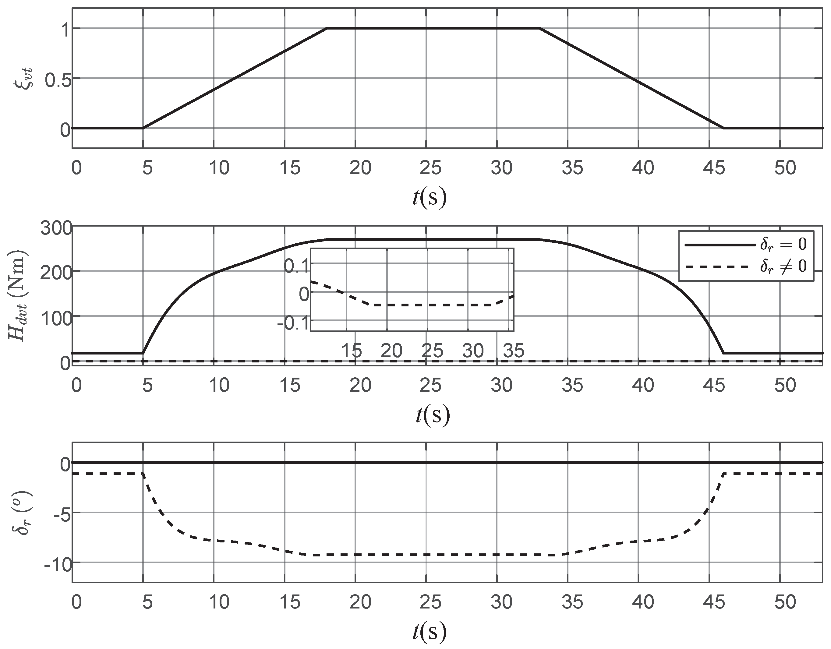 Actuators 13 00369 g006 Actuators 13 00369 g006