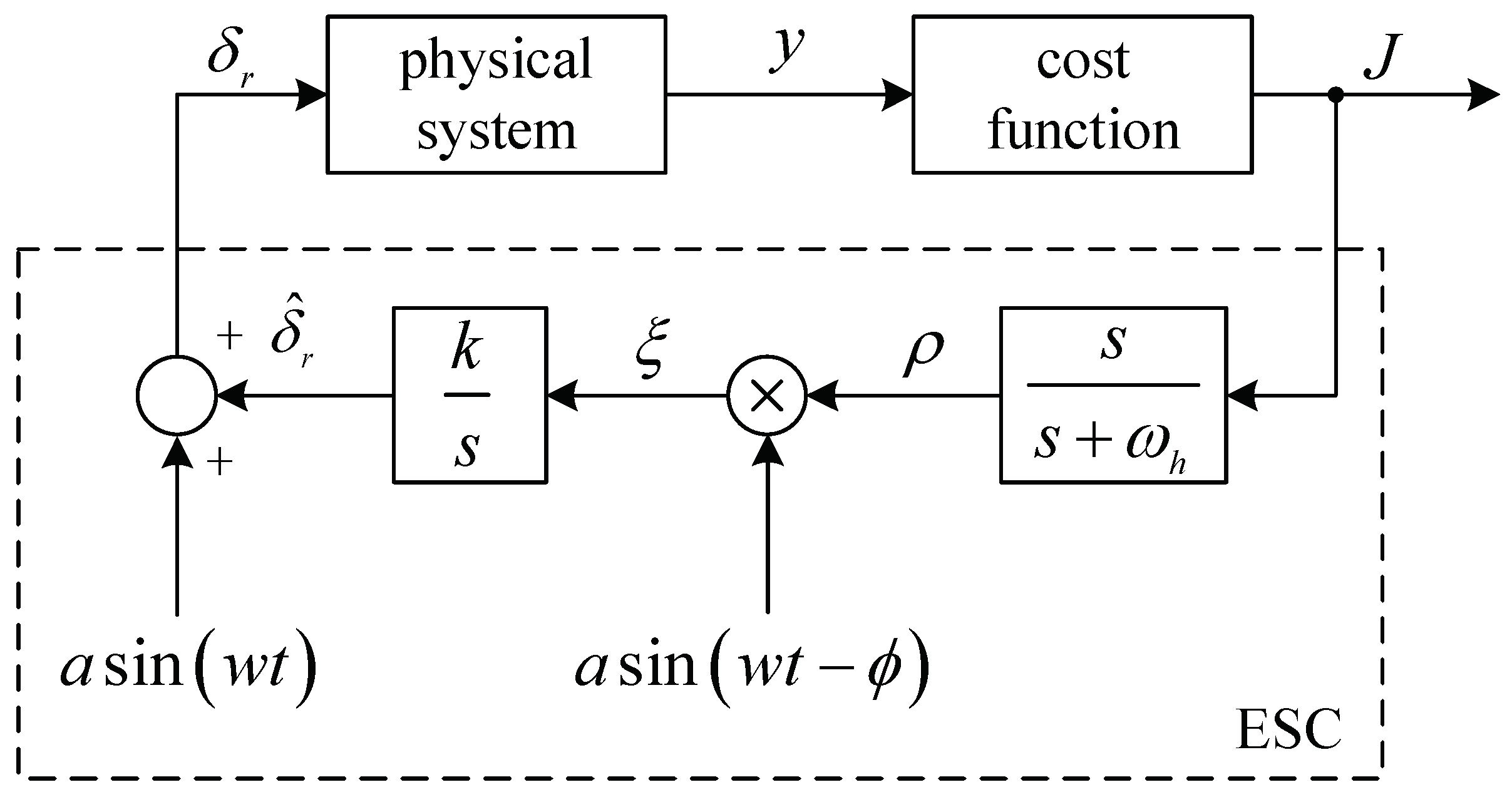 Actuators 13 00369 g007 Actuators 13 00369 g007