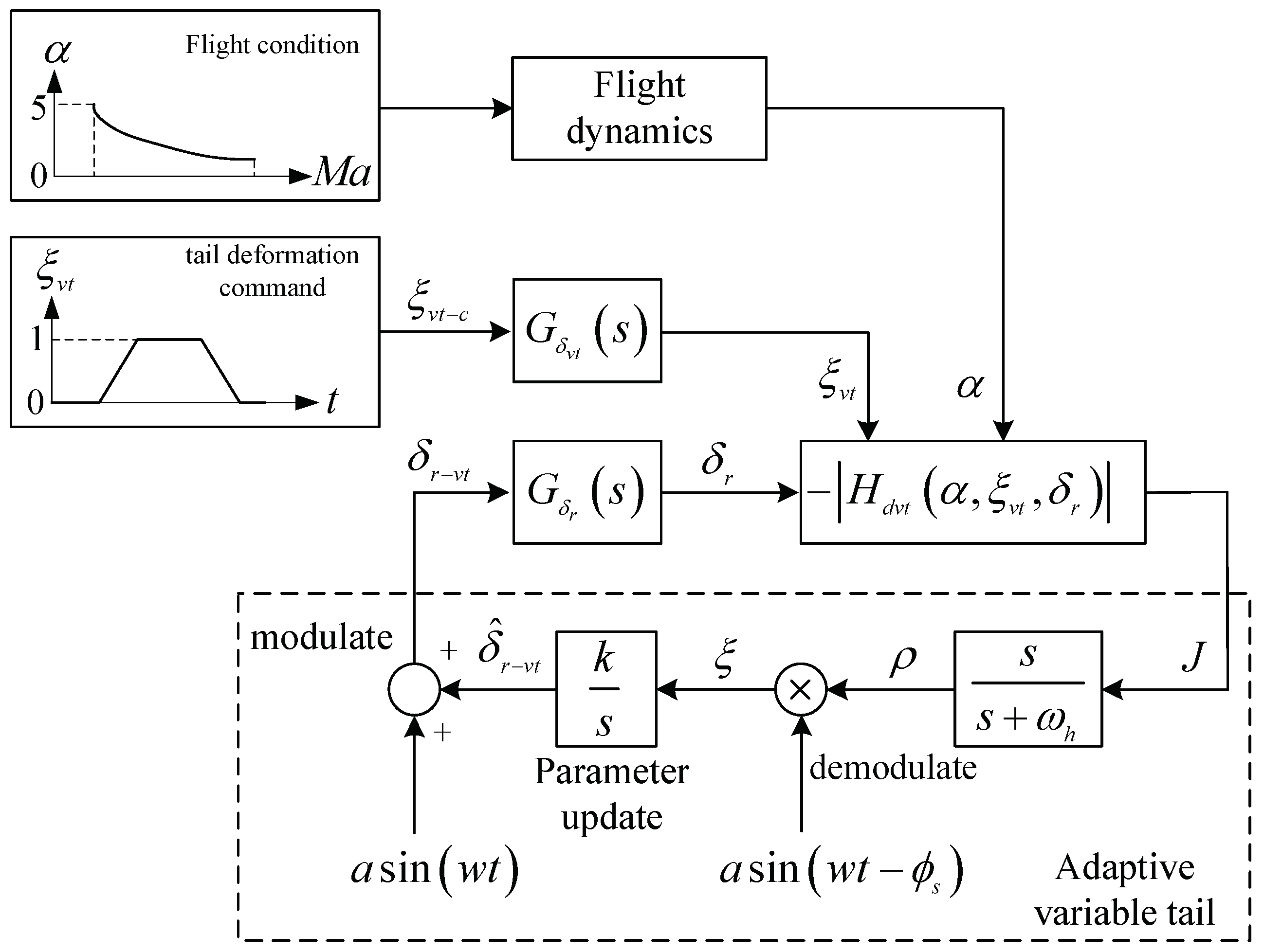Actuators 13 00369 g009 Actuators 13 00369 g009