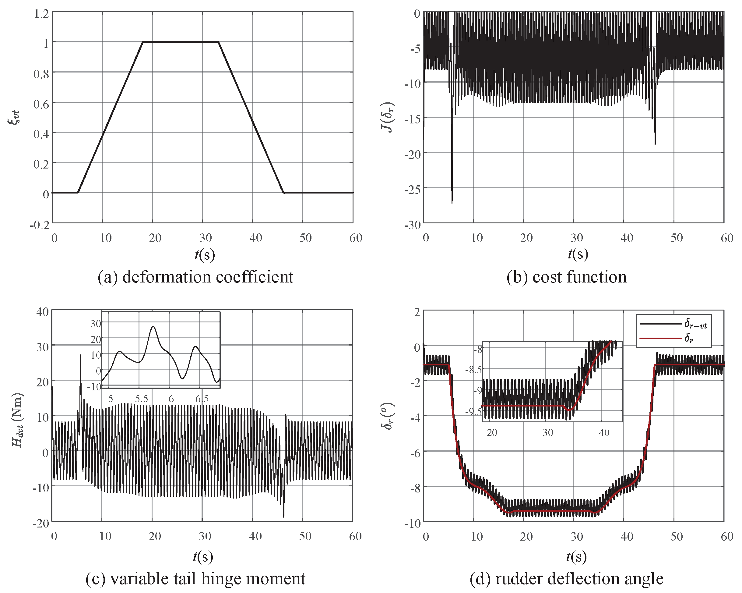Actuators 13 00369 g010 Actuators 13 00369 g010