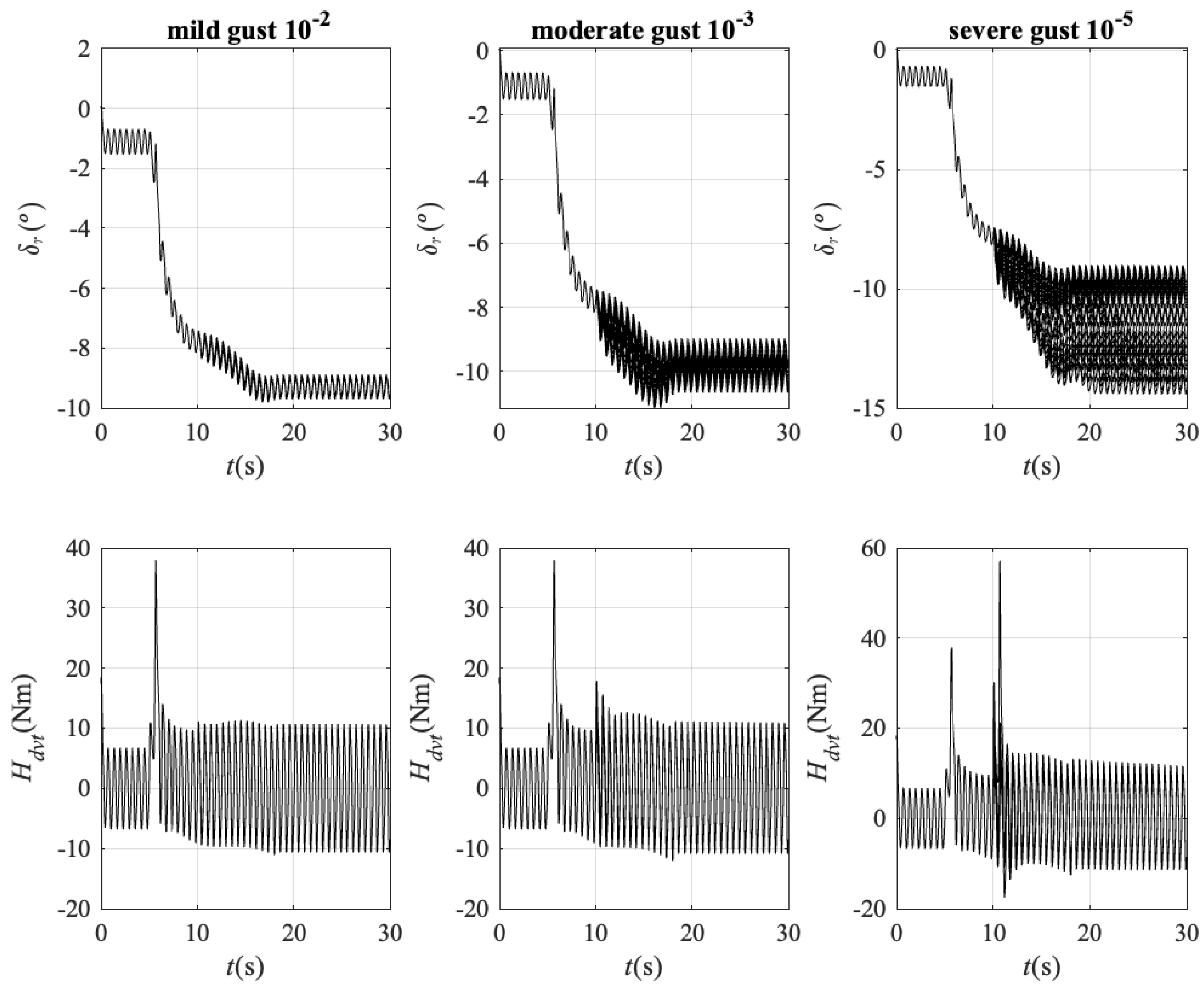 Actuators 13 00369 g014 Actuators 13 00369 g014