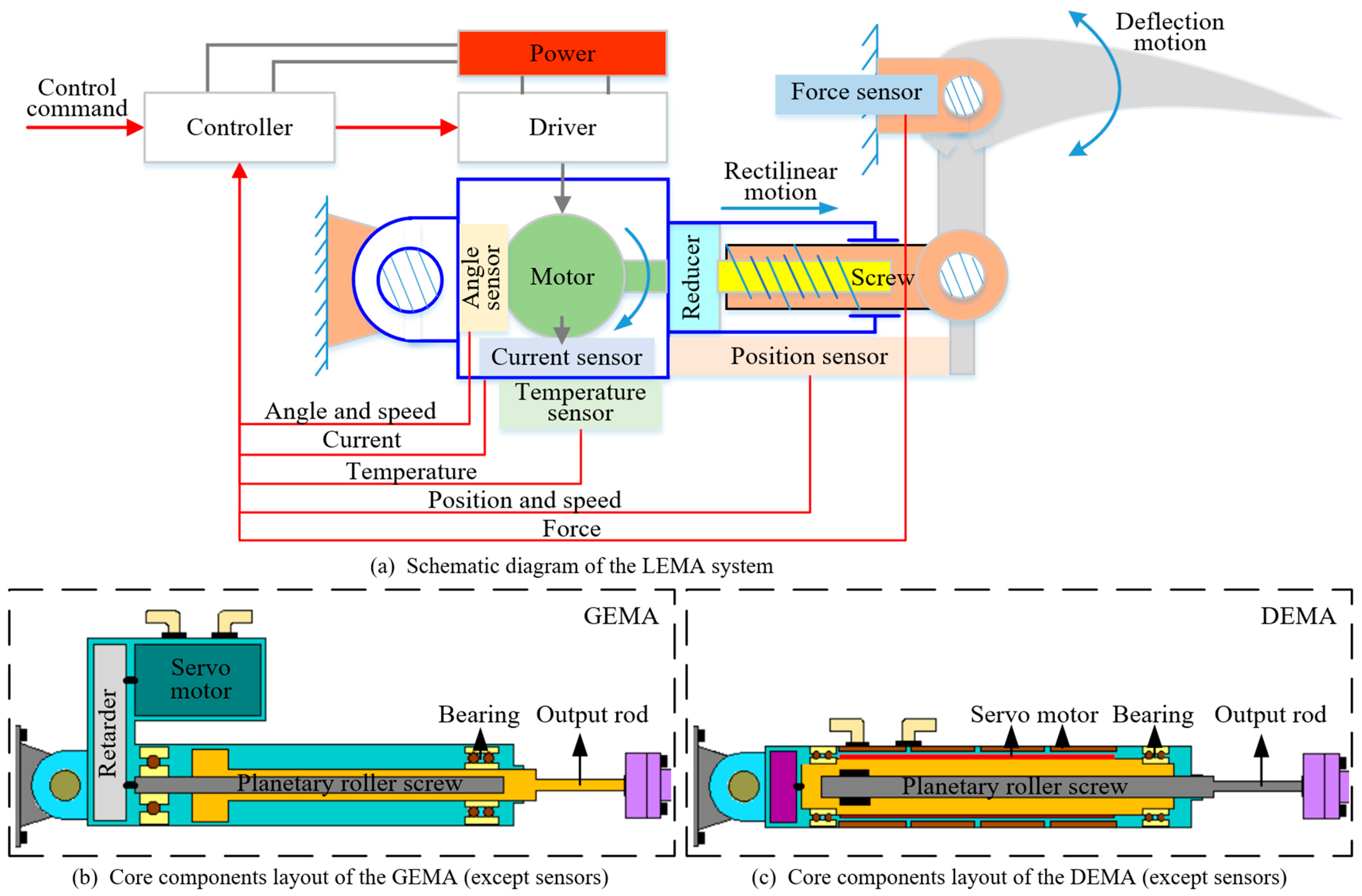 Actuators 13 00377 g001 Actuators 13 00377 g001