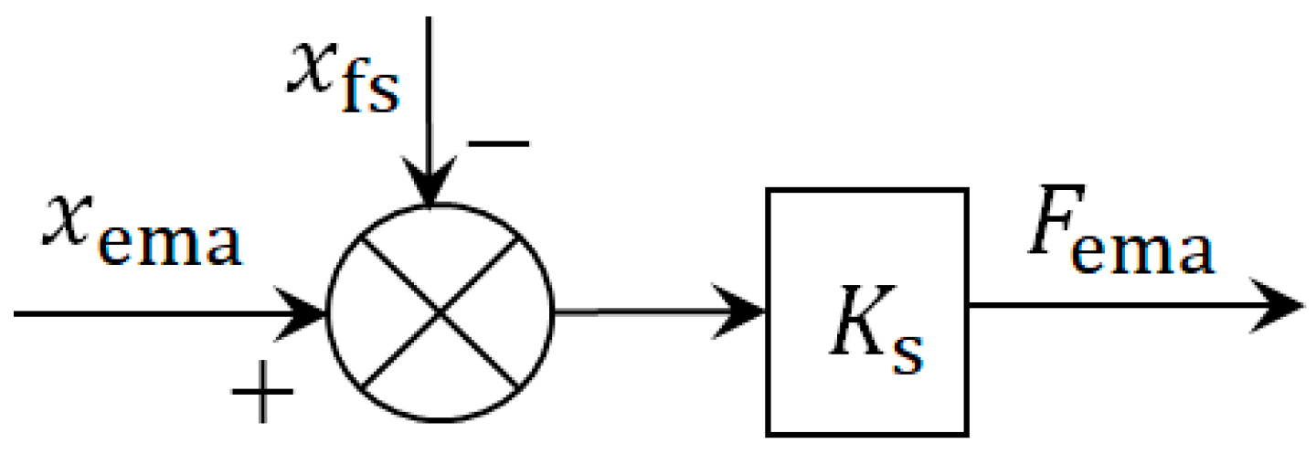 Actuators 13 00377 g004 Actuators 13 00377 g004