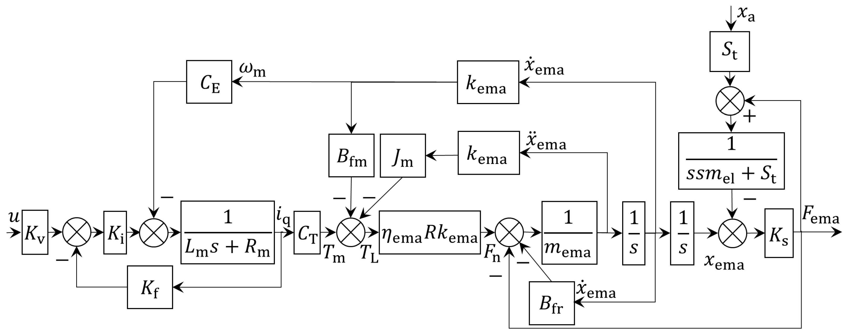 Actuators 13 00377 g006 Actuators 13 00377 g006