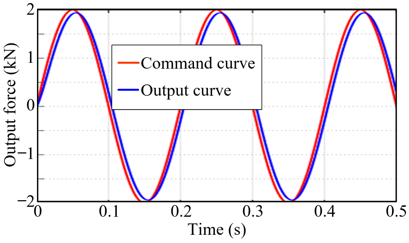 Actuators 13 00377 g011 Actuators 13 00377 g011