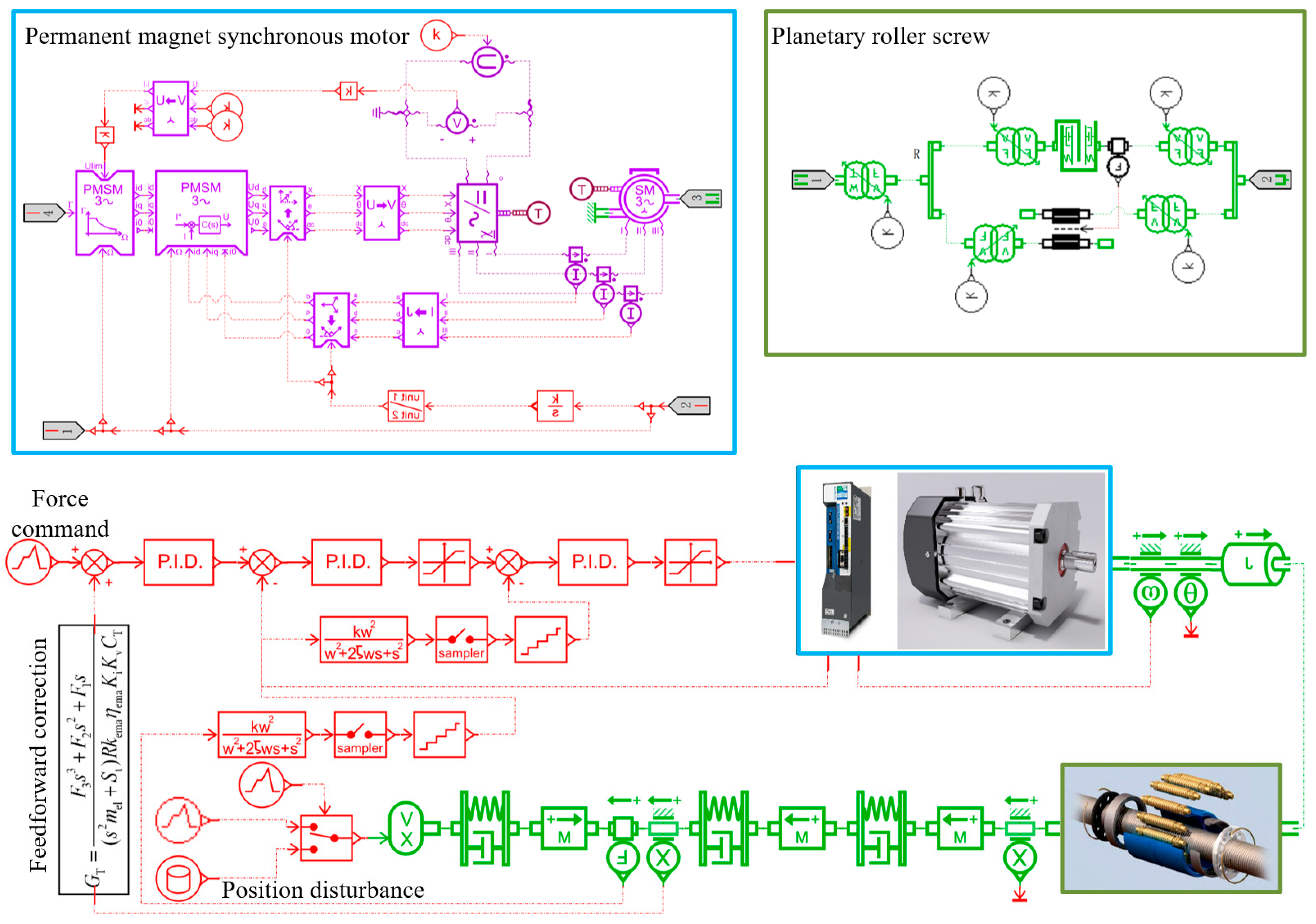 Actuators 13 00377 g014 Actuators 13 00377 g014
