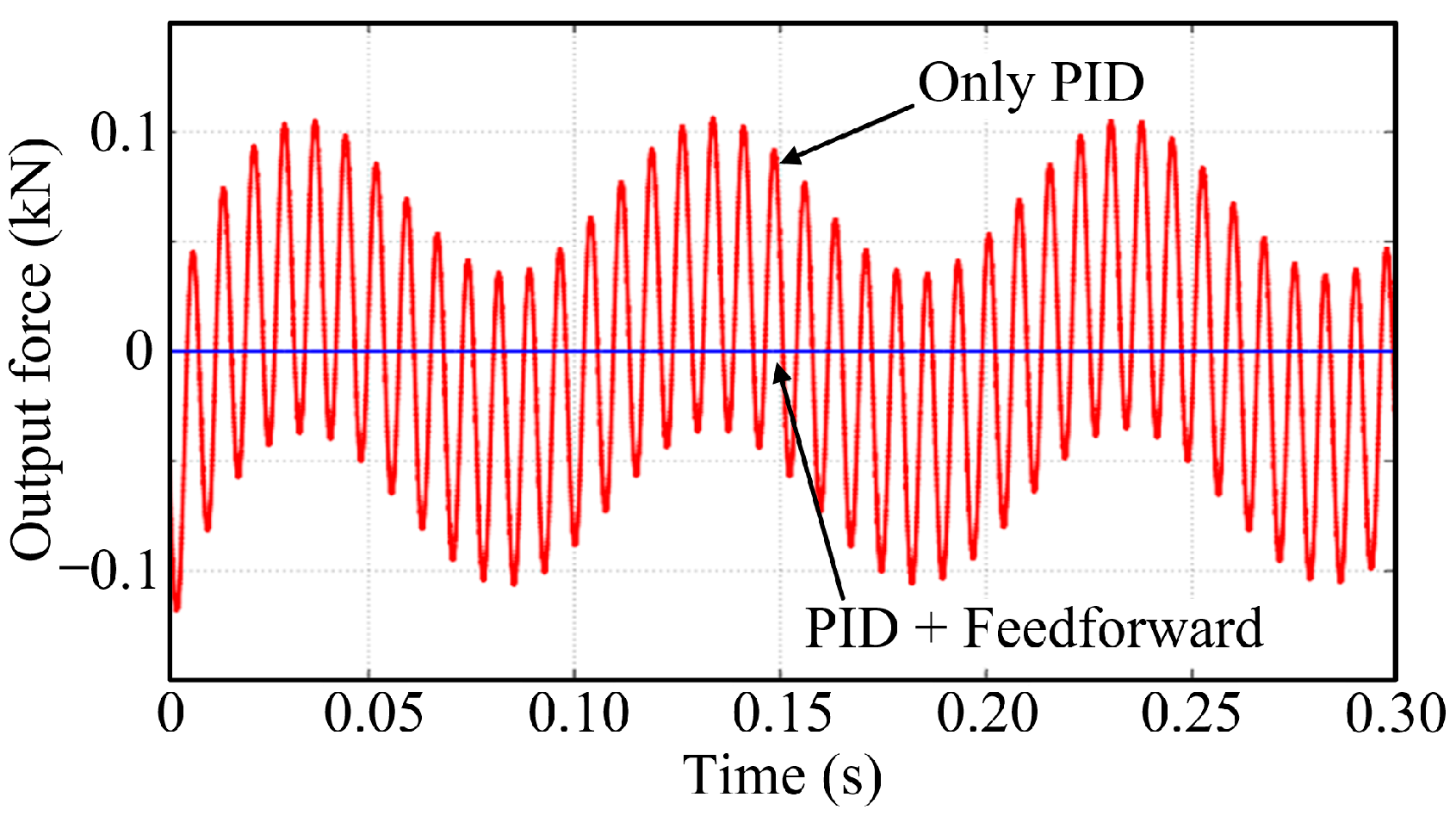 Actuators 13 00377 g015 Actuators 13 00377 g015