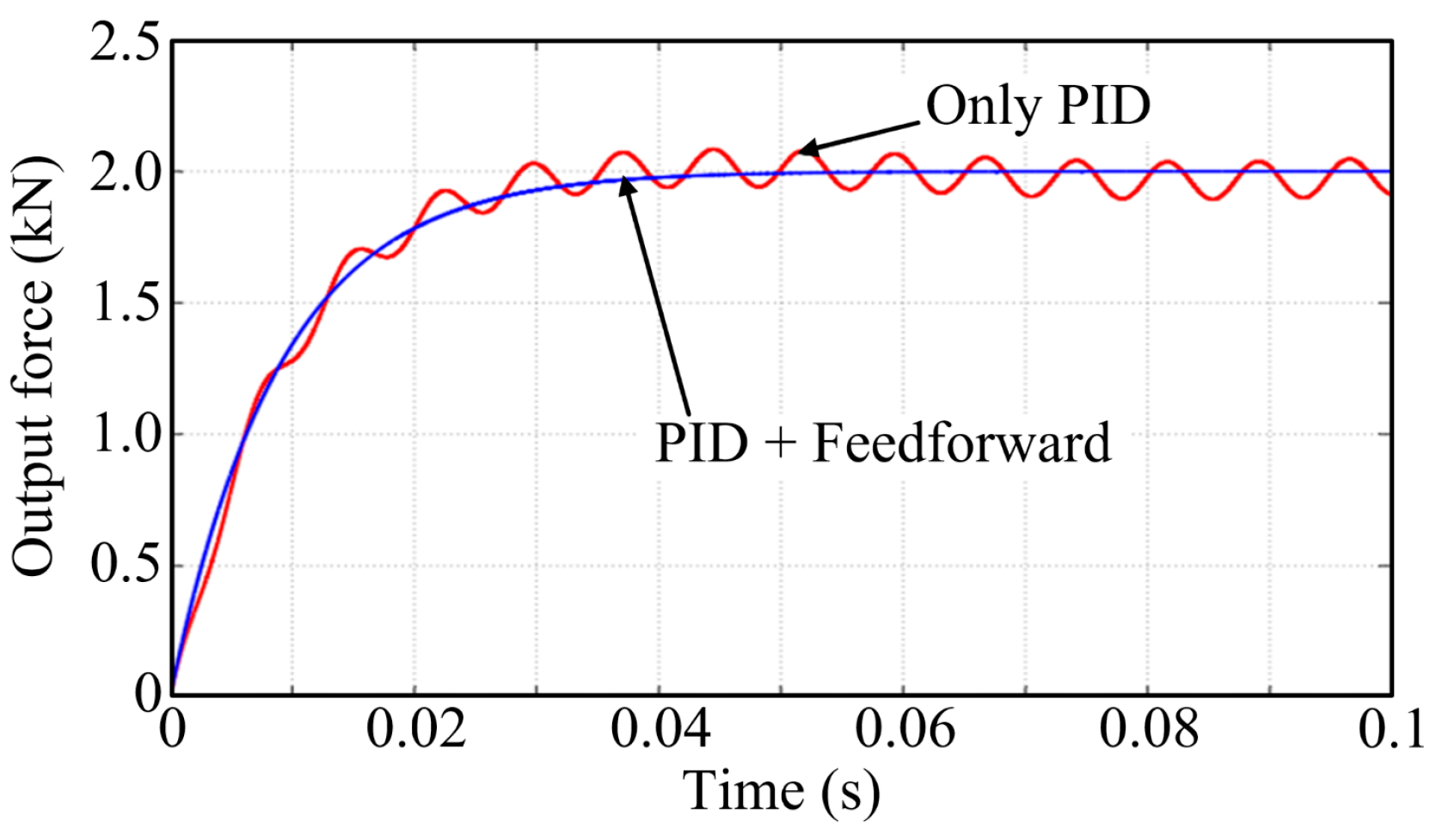 Actuators 13 00377 g016 Actuators 13 00377 g016