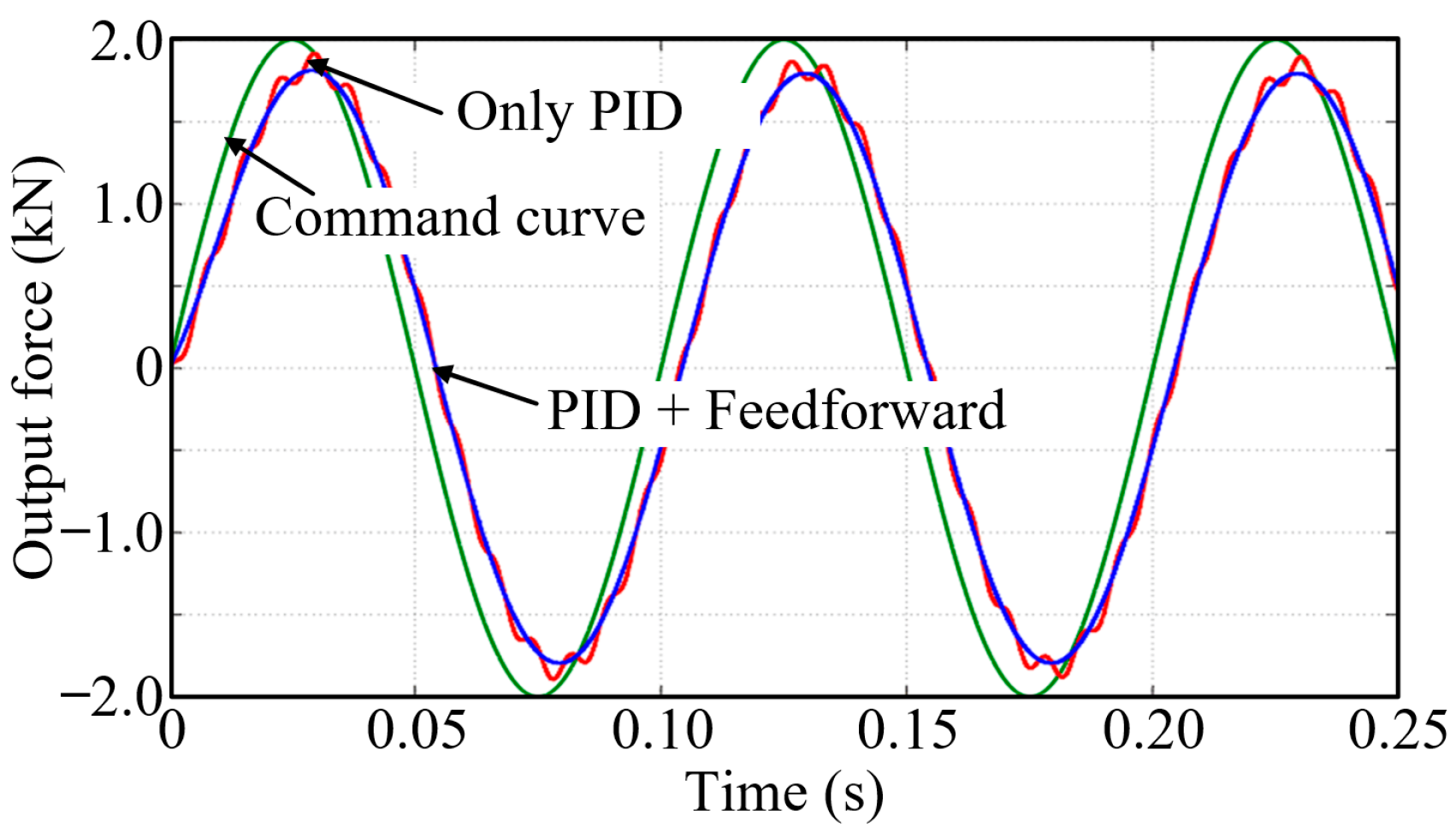 Actuators 13 00377 g018 Actuators 13 00377 g018
