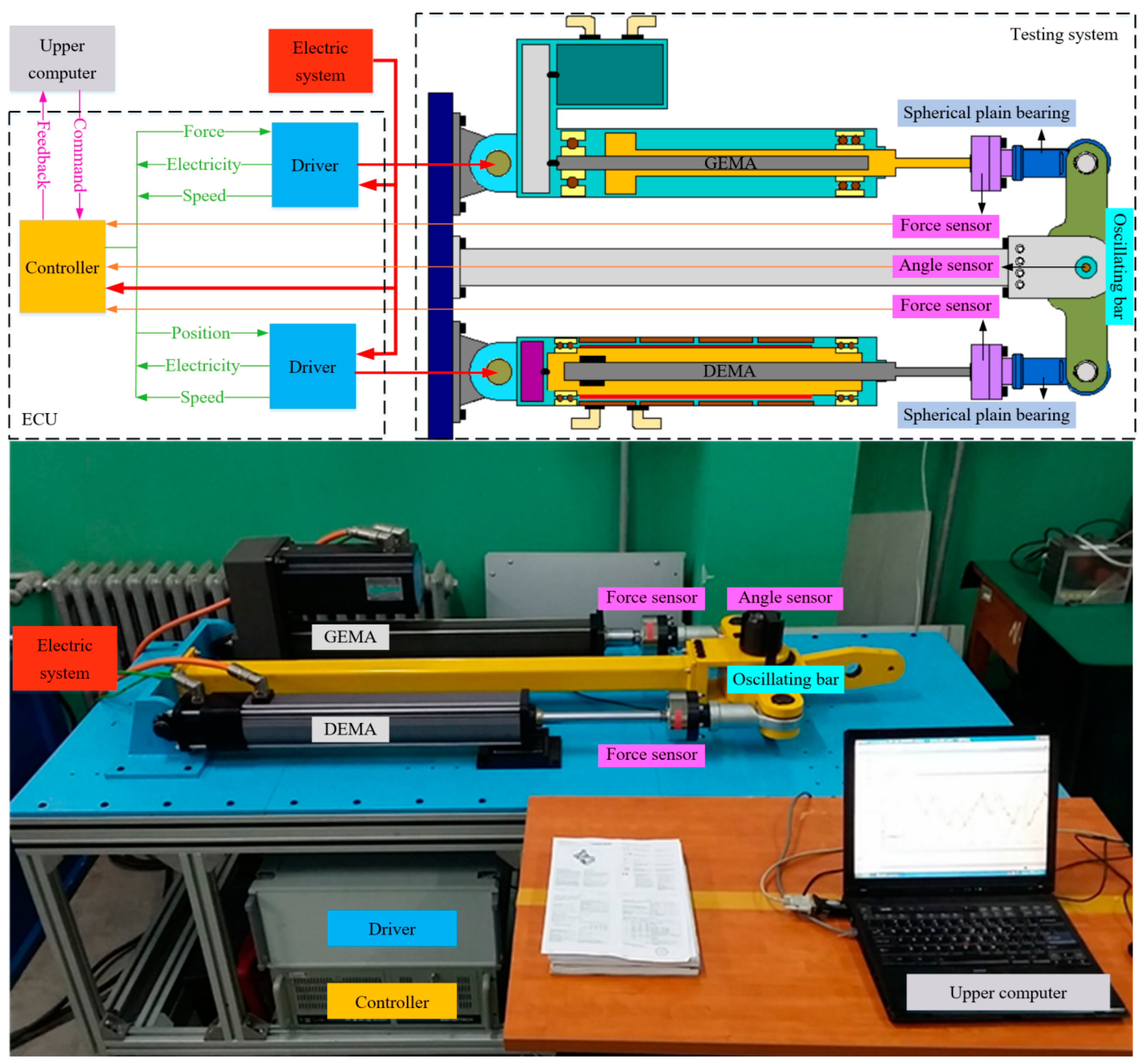 Actuators 13 00377 g022 Actuators 13 00377 g022