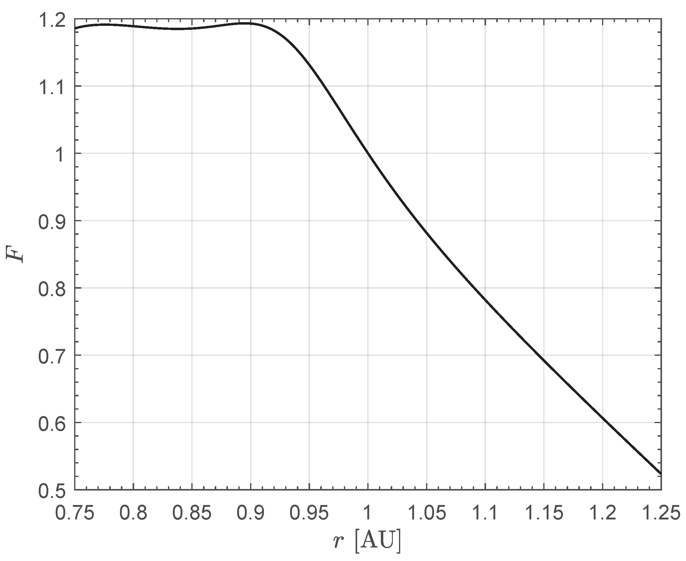 Actuators 13 00384 g001