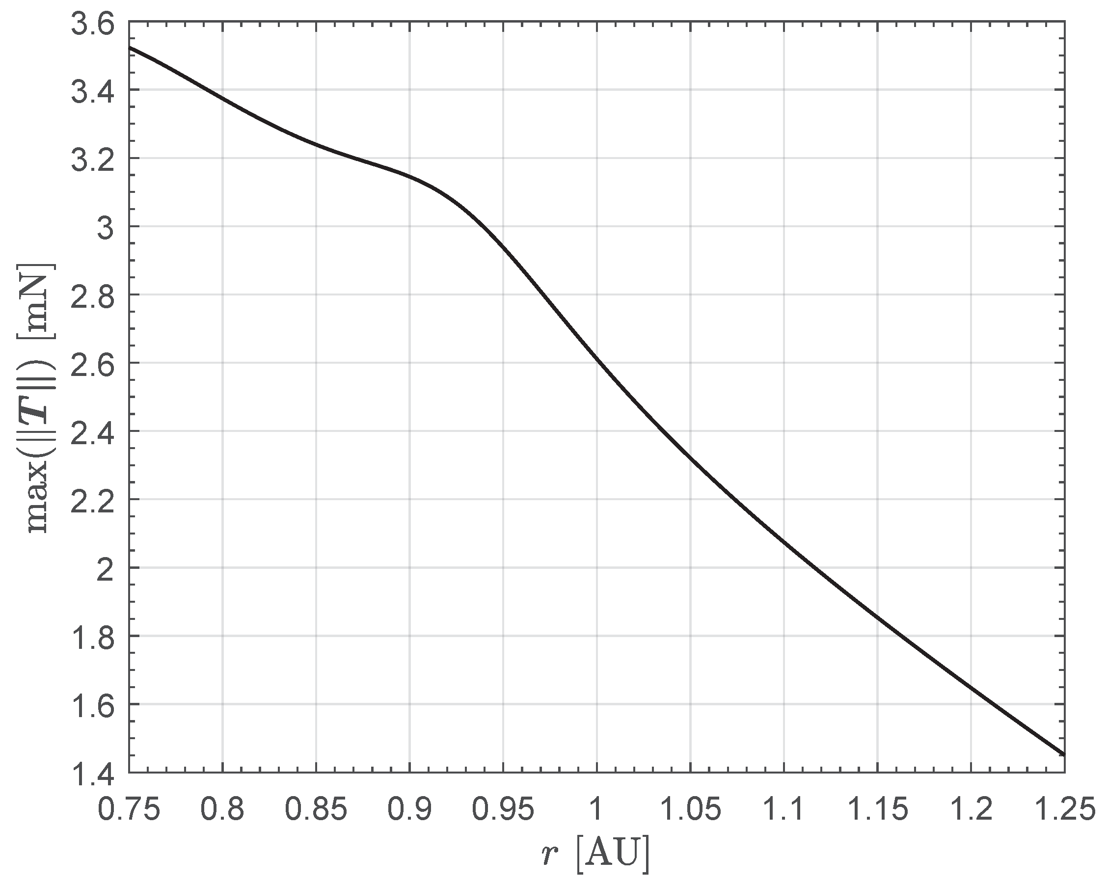Actuators 13 00384 g002