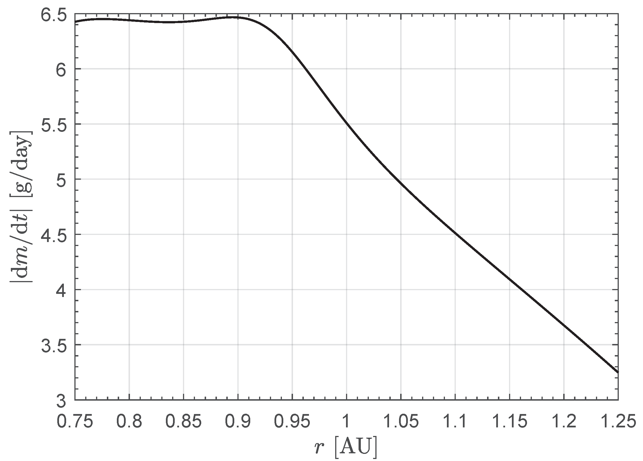 Actuators 13 00384 g004