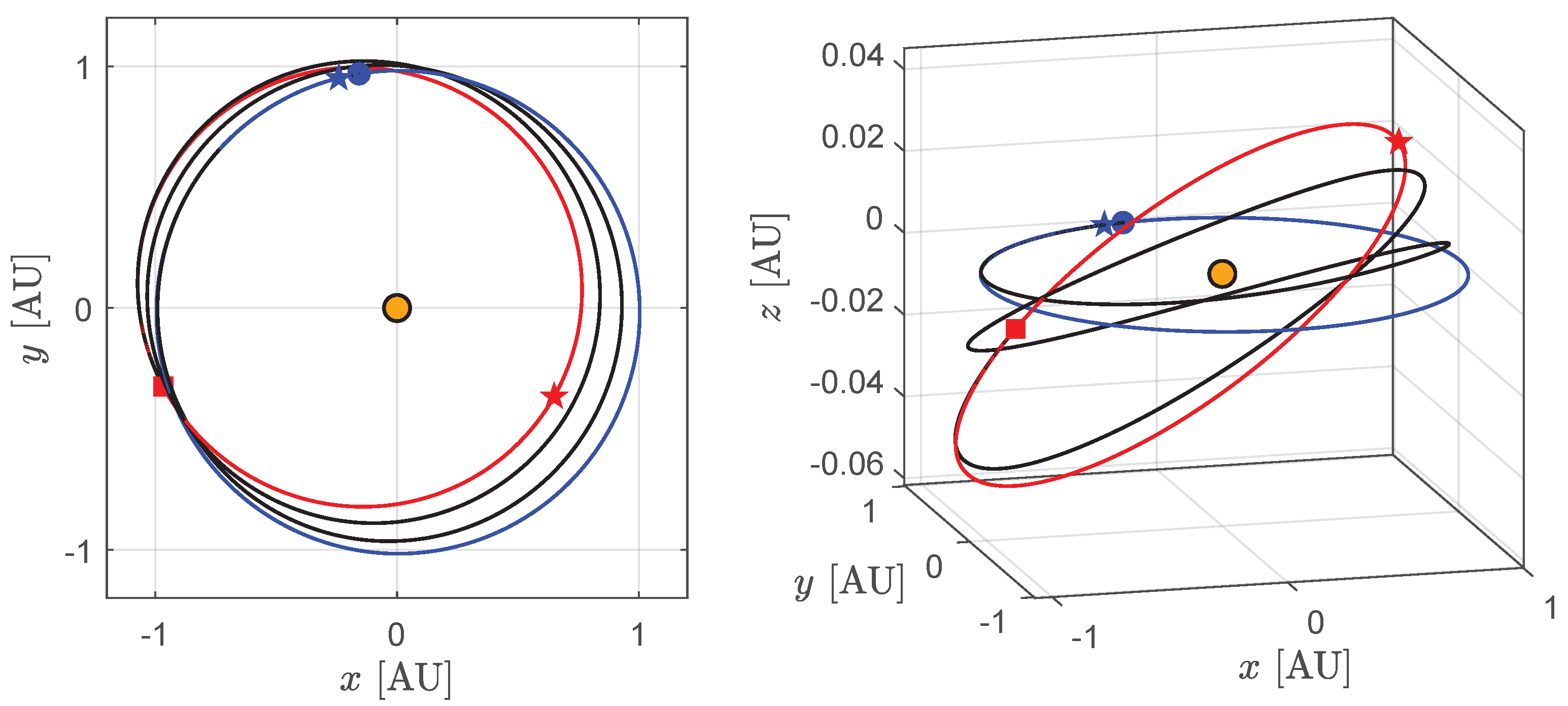 Actuators 13 00384 g005