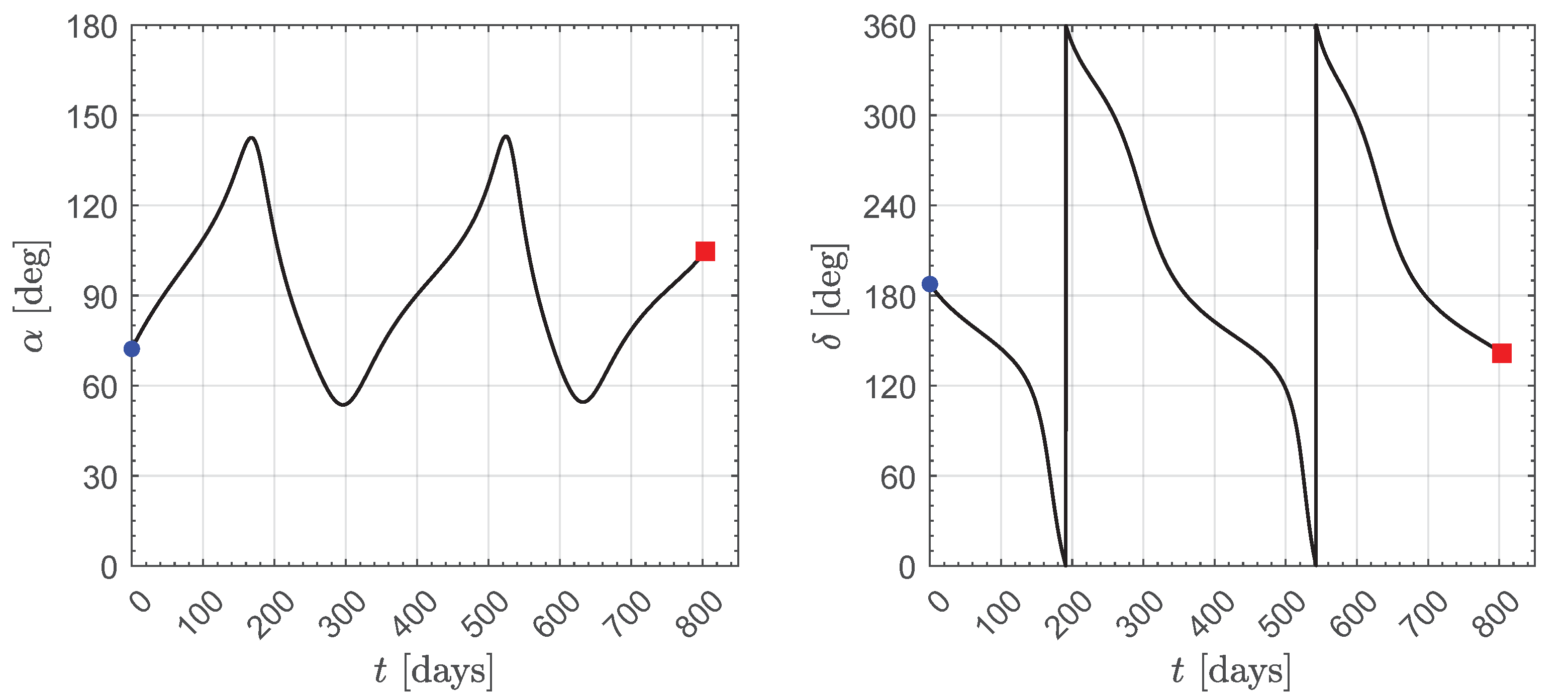 Actuators 13 00384 g006
