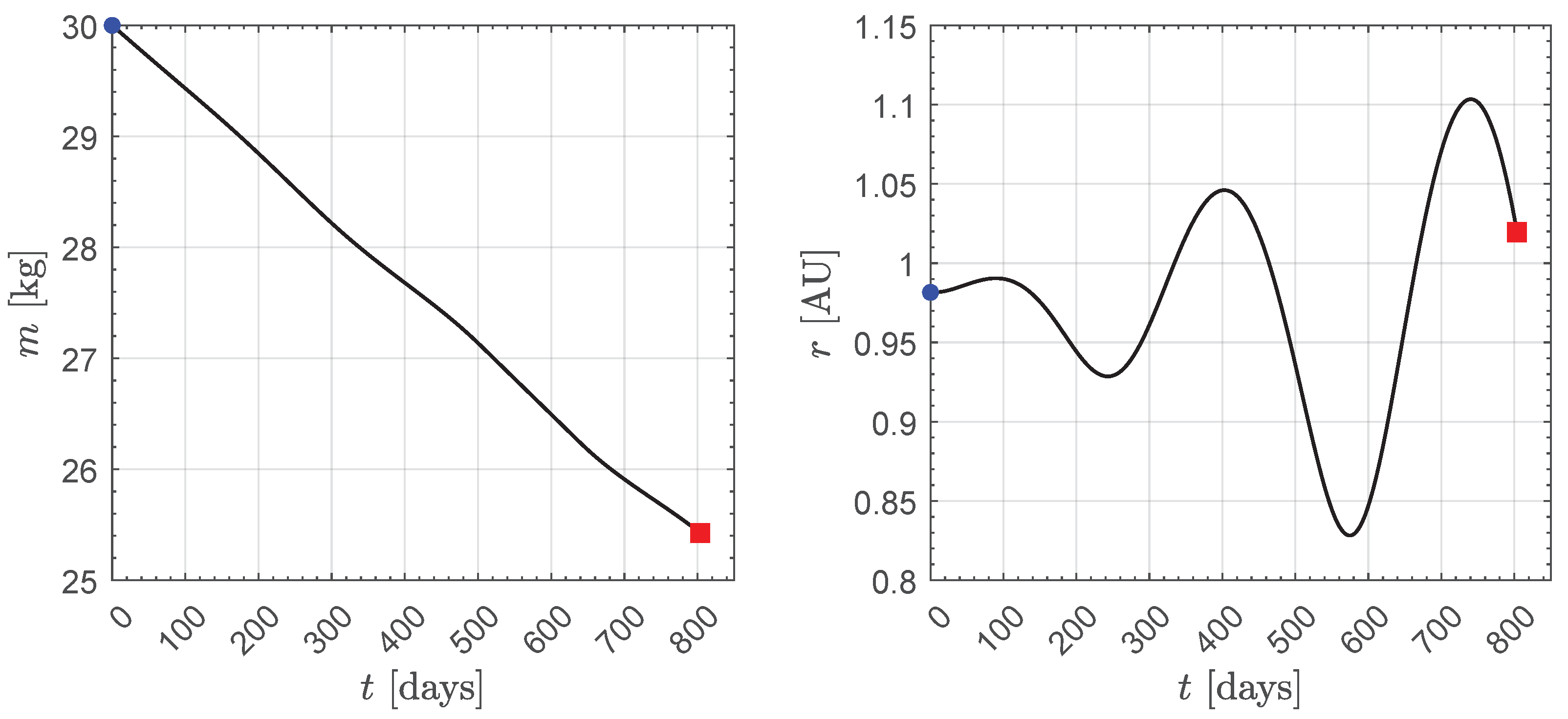 Actuators 13 00384 g007