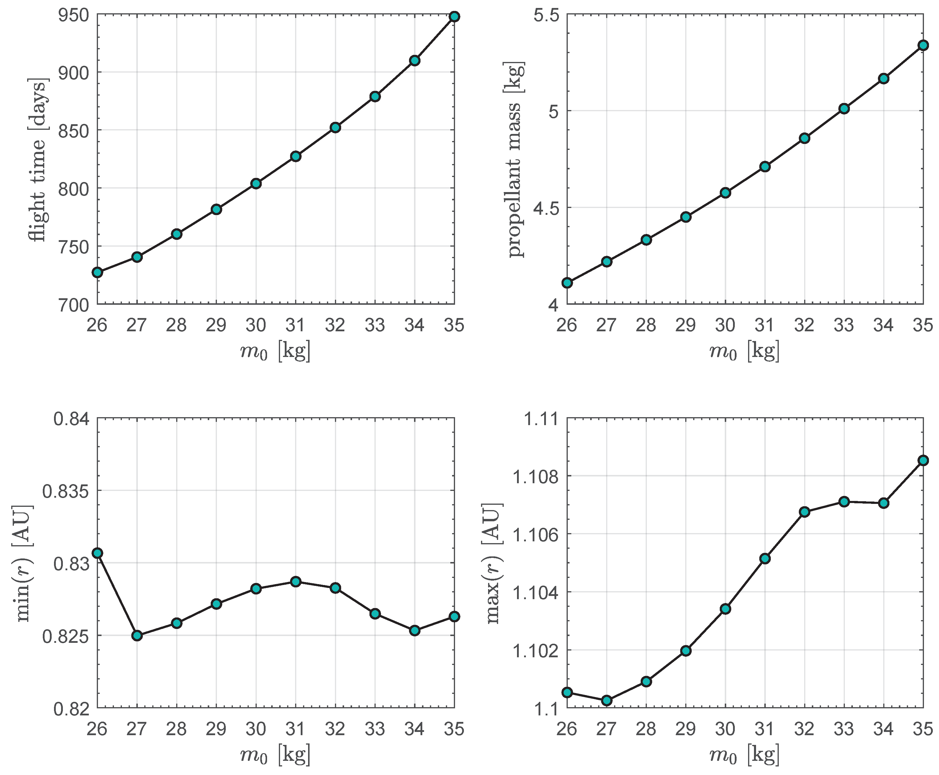Actuators 13 00384 g008