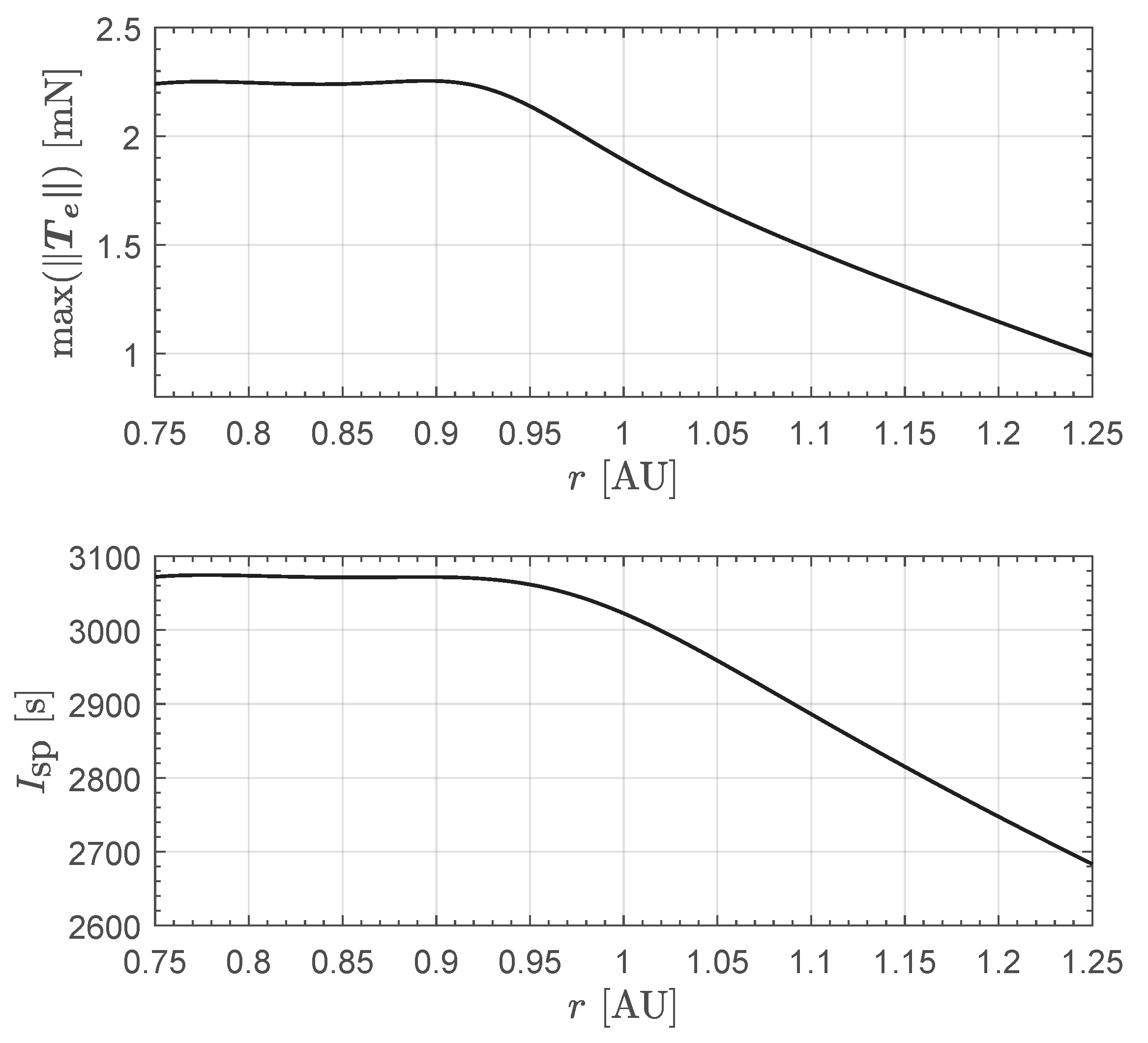 Actuators 13 00384 g0a2