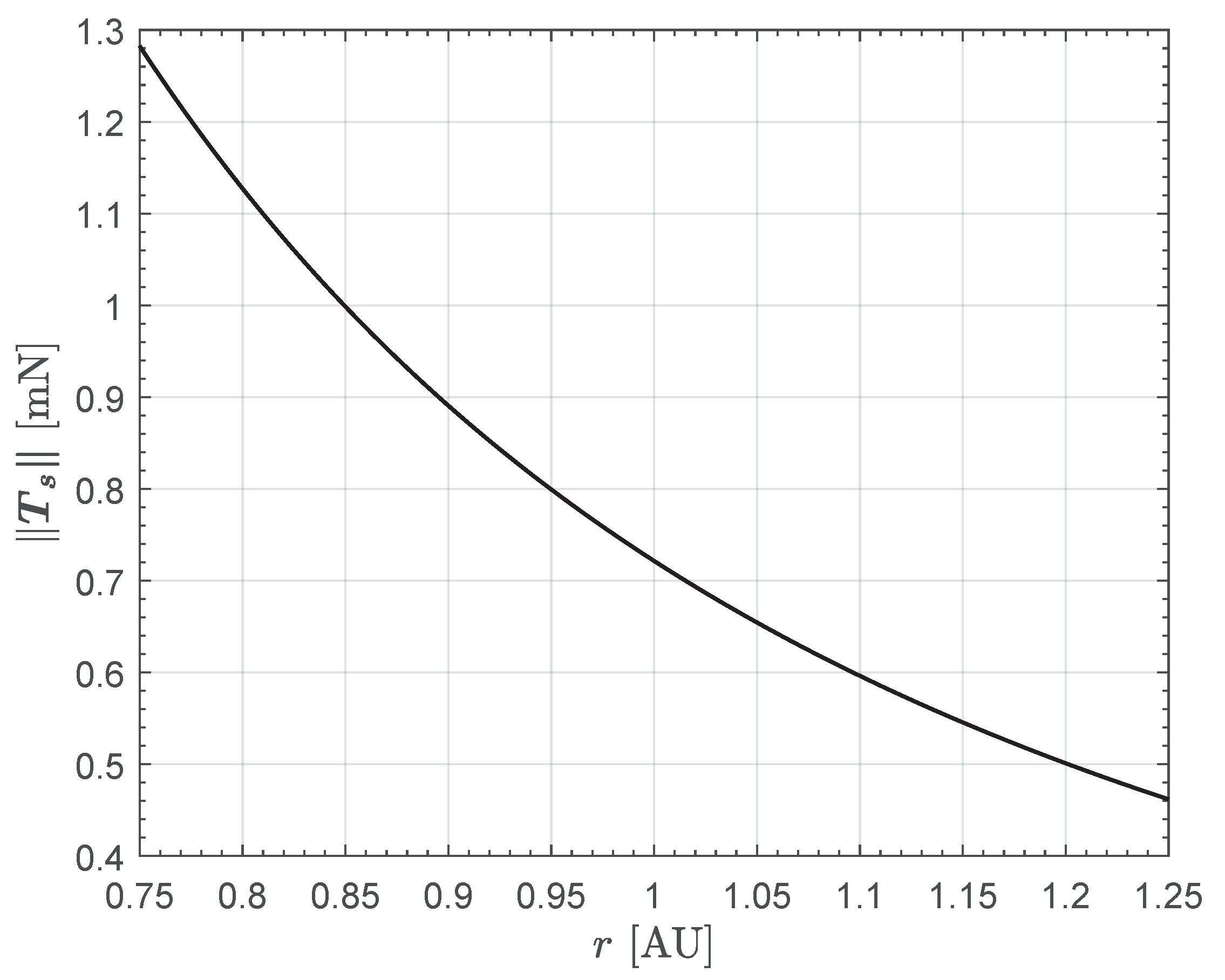 Actuators 13 00384 g0a4