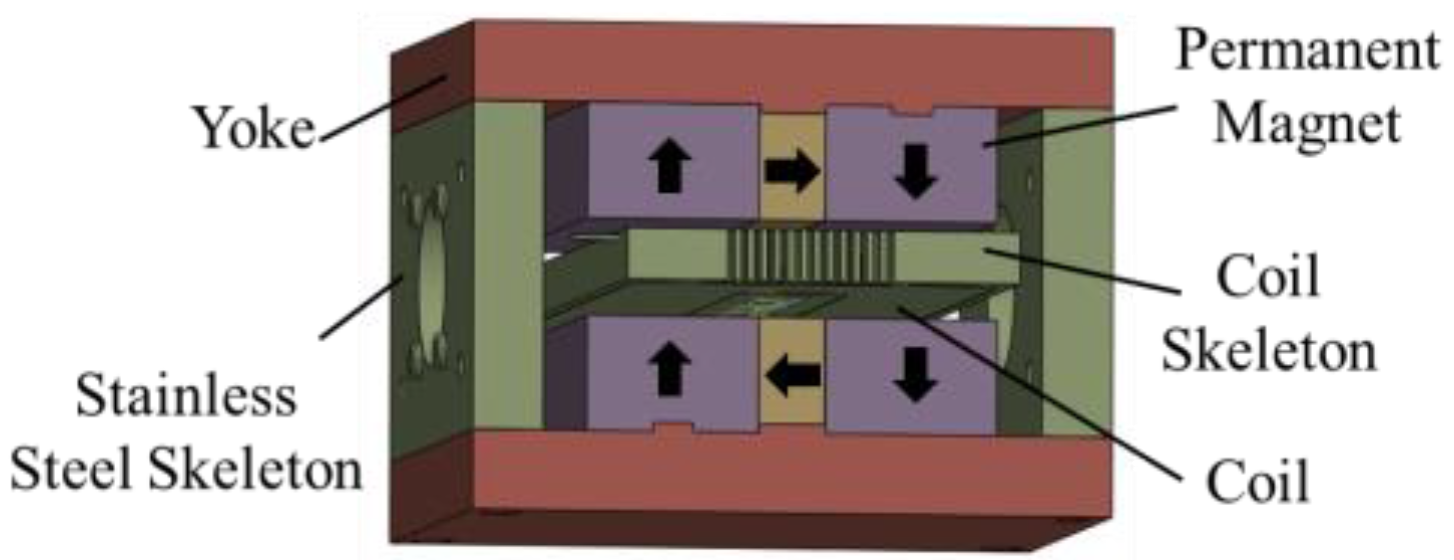 Actuators 13 00385 g001