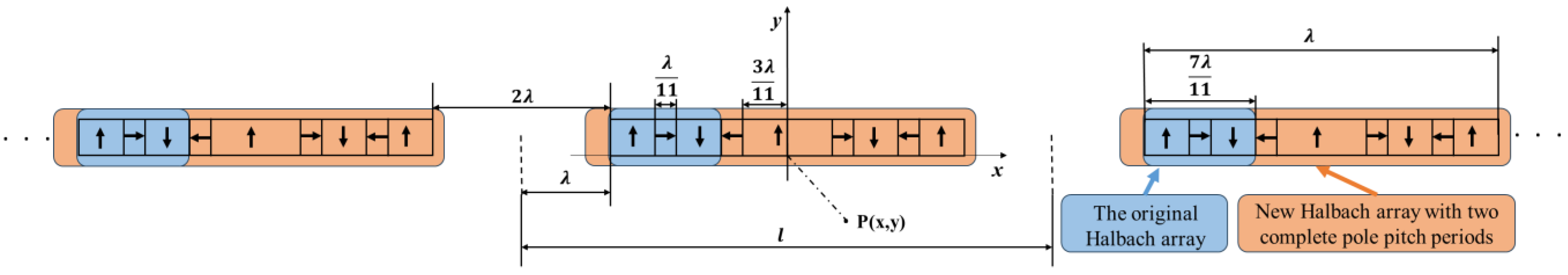 Actuators 13 00385 g002