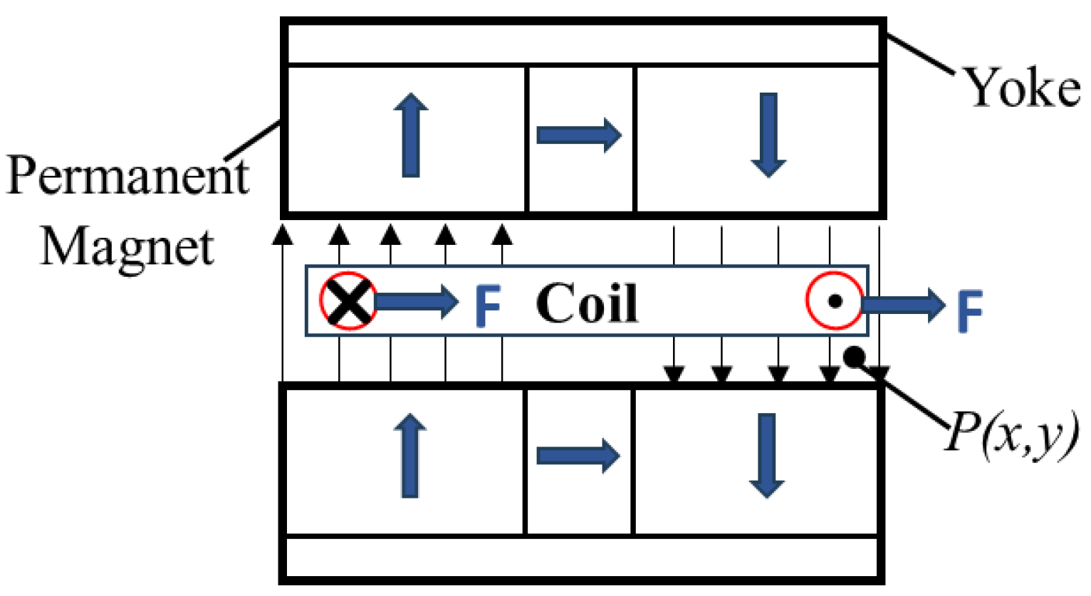 Actuators 13 00385 g004