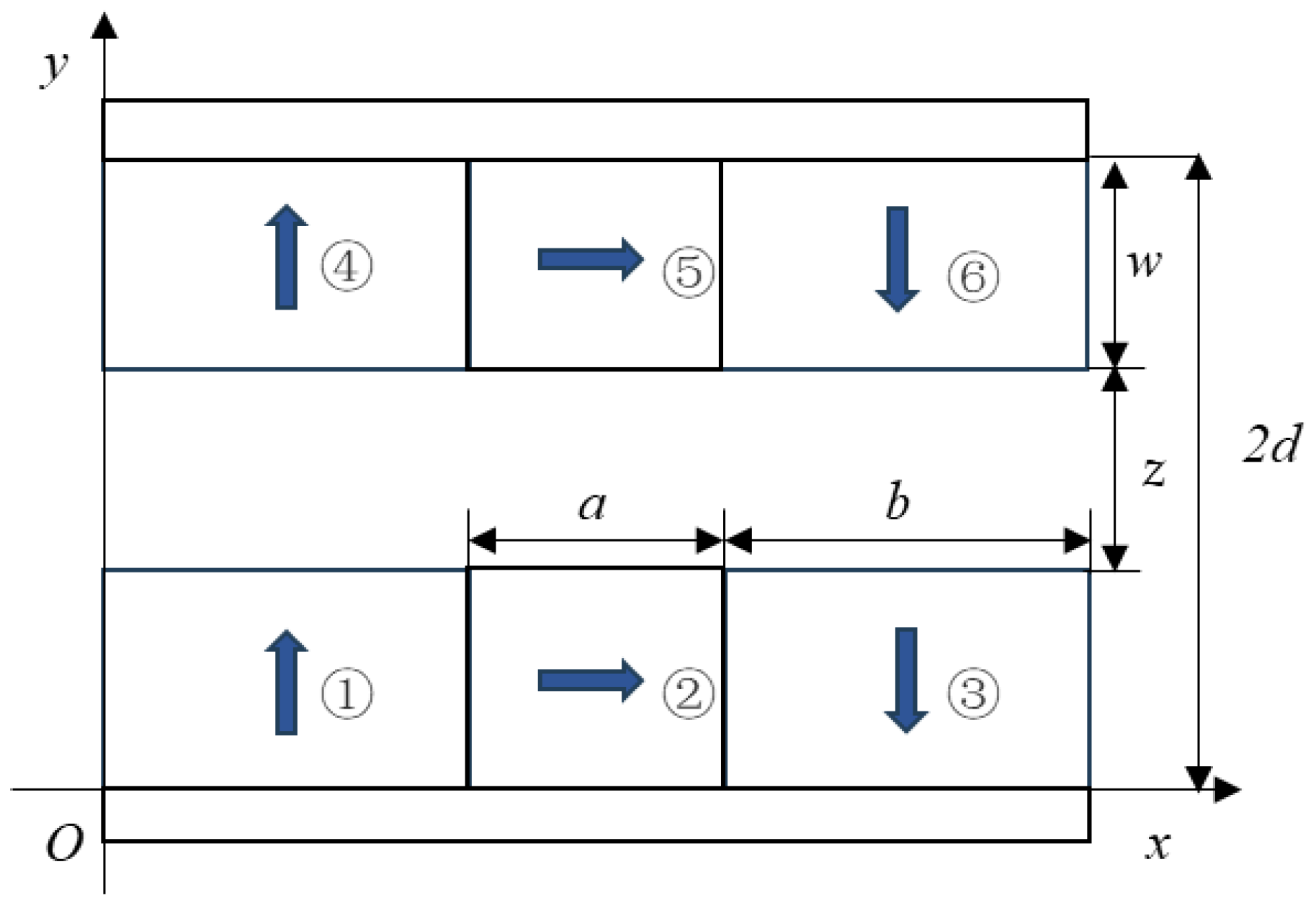 Actuators 13 00385 g007